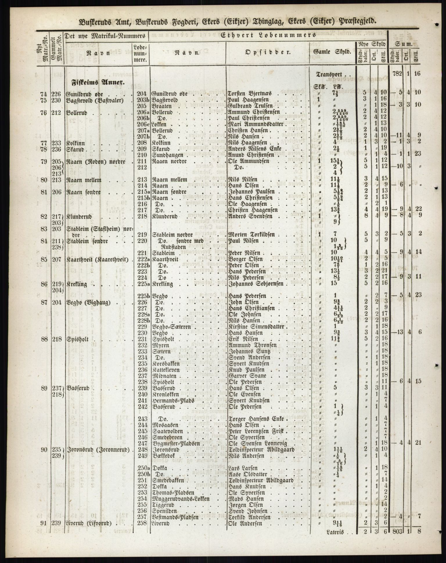 Andre publikasjoner, PUBL/PUBL-999/0002/0005: Bind 5 - Buskerud amt, 1838, p. 83