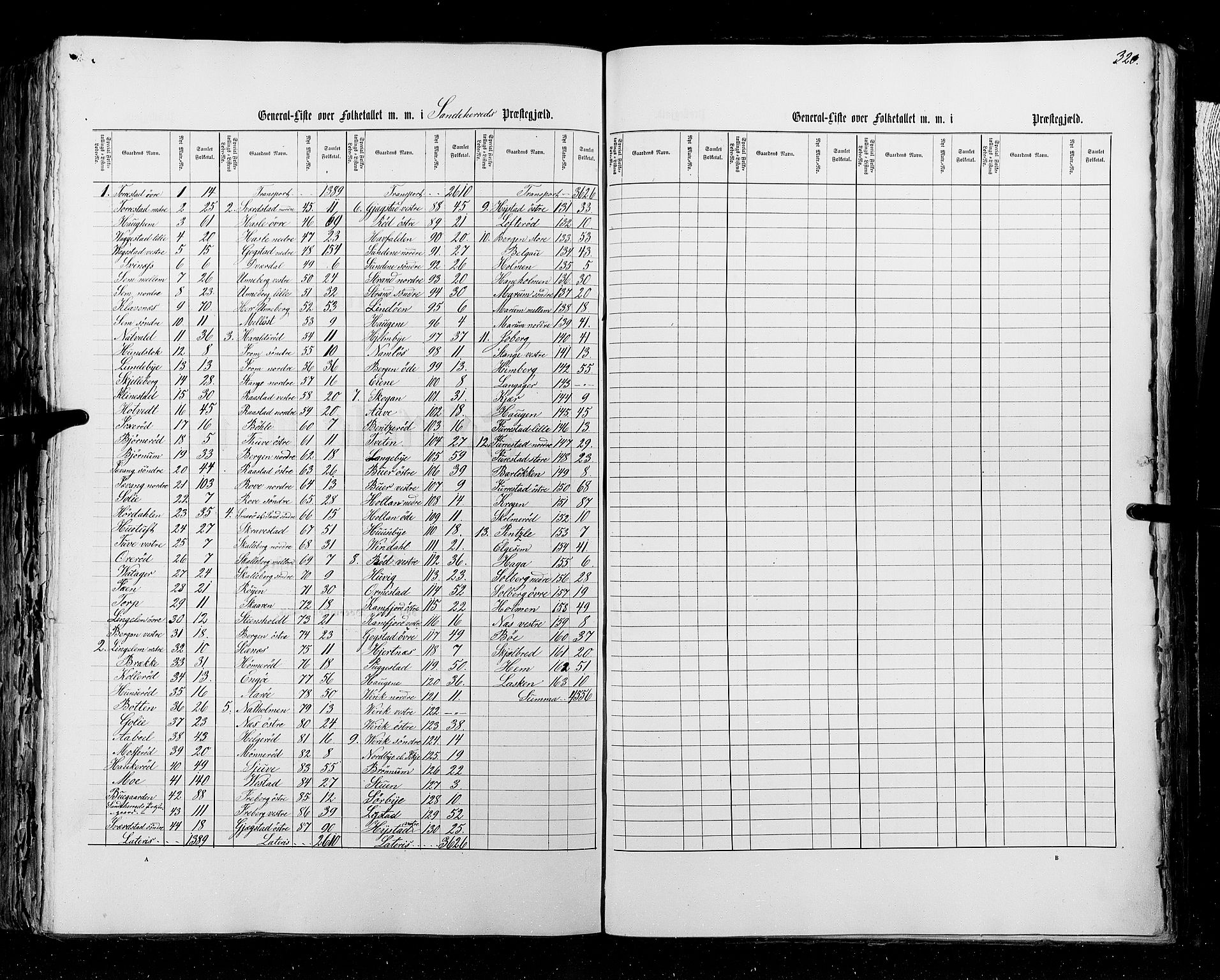 RA, Census 1855, vol. 2: Kristians amt, Buskerud amt og Jarlsberg og Larvik amt, 1855, p. 320