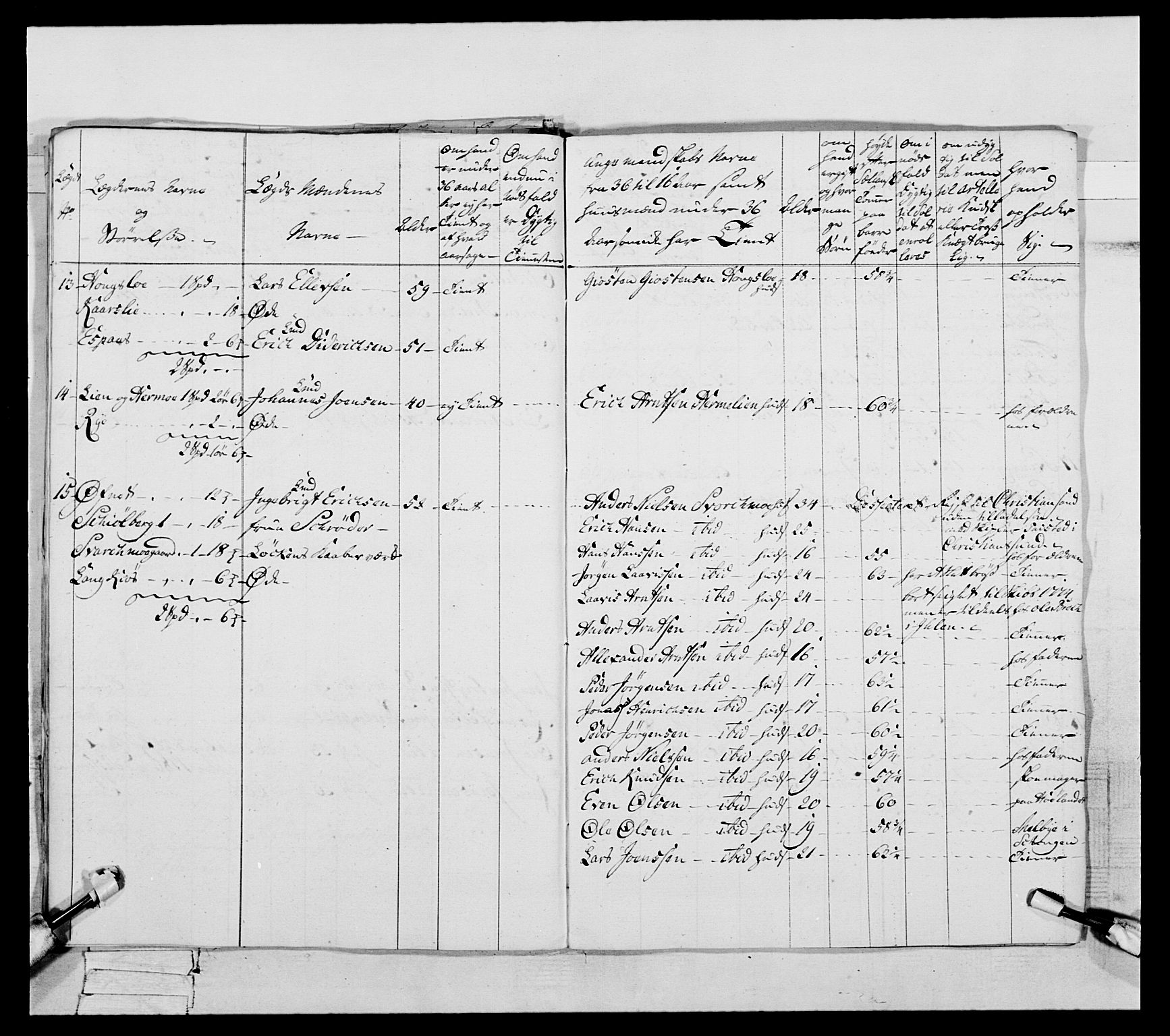 Generalitets- og kommissariatskollegiet, Det kongelige norske kommissariatskollegium, RA/EA-5420/E/Eh/L0088: 3. Trondheimske nasjonale infanteriregiment, 1780-1789, p. 123