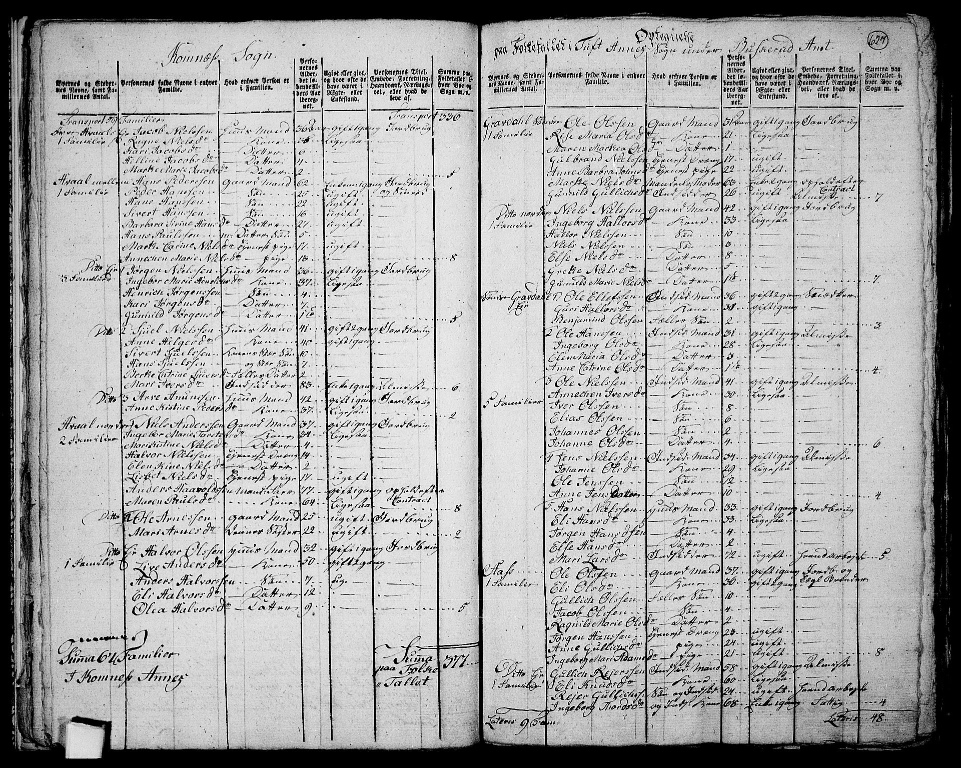 RA, 1801 census for 0629P Sandsvær, 1801, p. 626b-627a