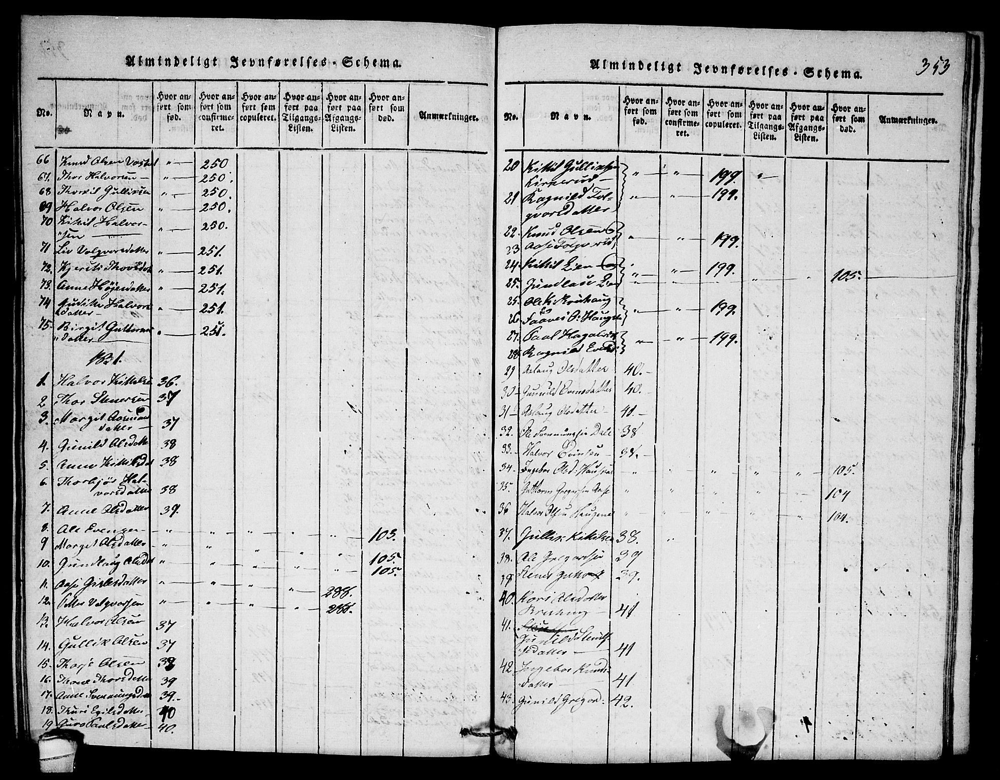 Seljord kirkebøker, SAKO/A-20/F/Fb/L0001: Parish register (official) no. II 1, 1815-1831, p. 353