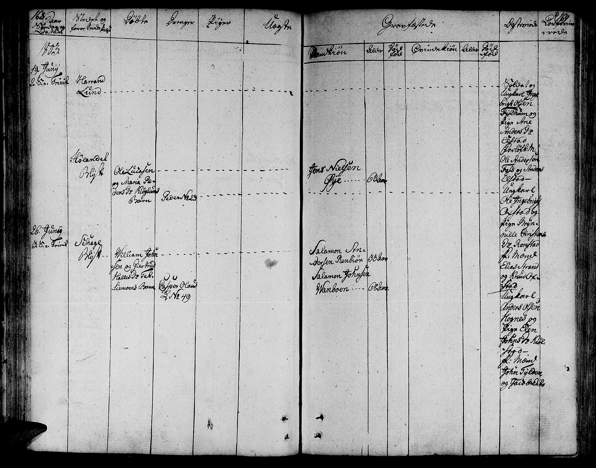 Ministerialprotokoller, klokkerbøker og fødselsregistre - Nord-Trøndelag, SAT/A-1458/764/L0545: Parish register (official) no. 764A05, 1799-1816, p. 168-169