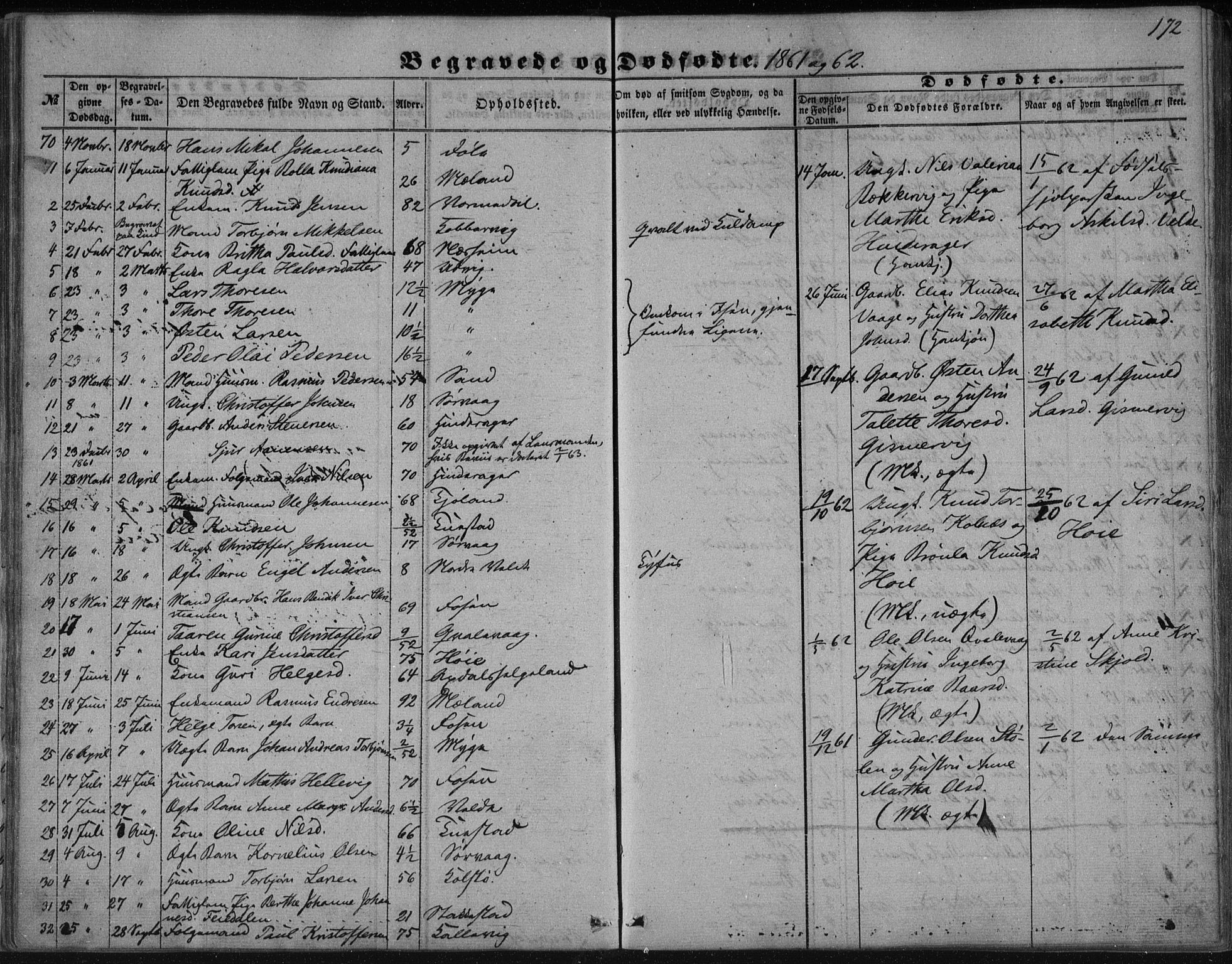 Avaldsnes sokneprestkontor, SAST/A -101851/H/Ha/Haa/L0009: Parish register (official) no. A 9, 1853-1865, p. 172