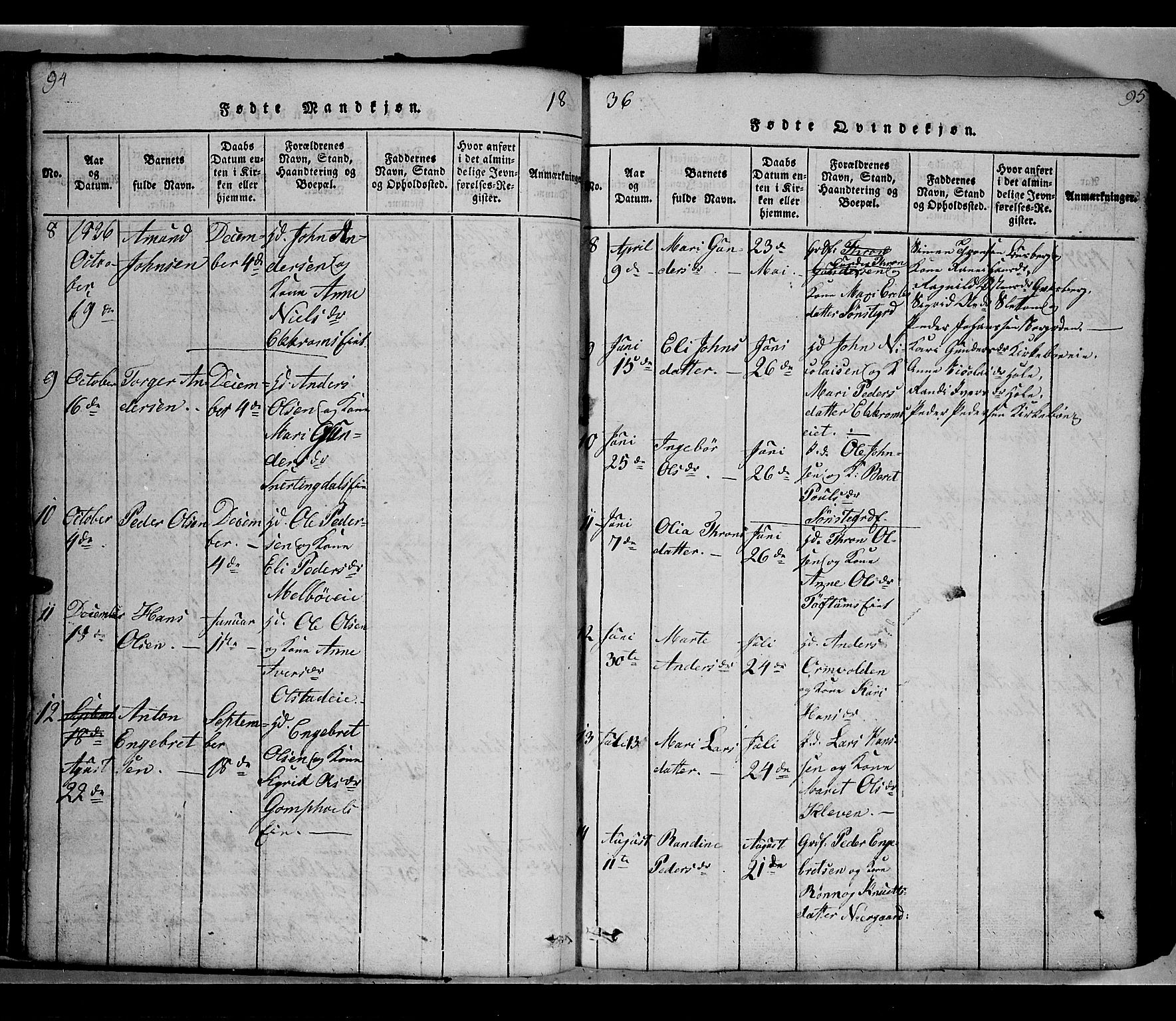 Gausdal prestekontor, AV/SAH-PREST-090/H/Ha/Hab/L0002: Parish register (copy) no. 2, 1818-1874, p. 94-95