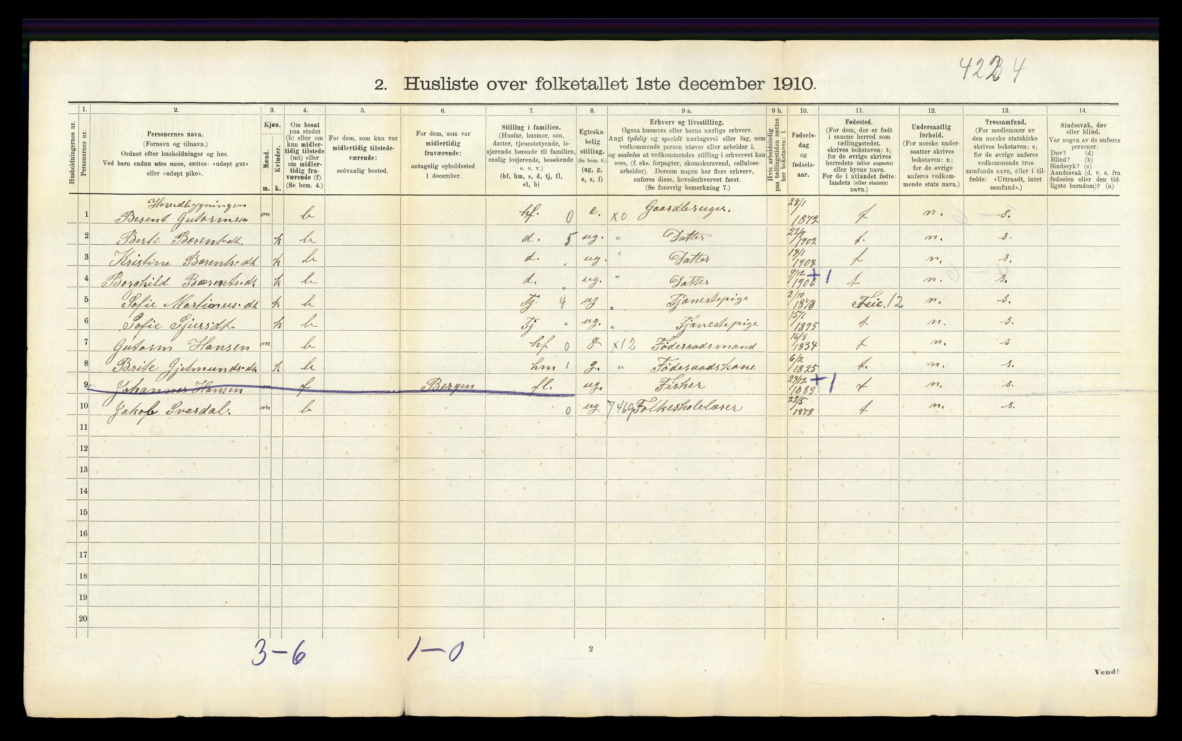 RA, 1910 census for Gulen, 1910, p. 1031