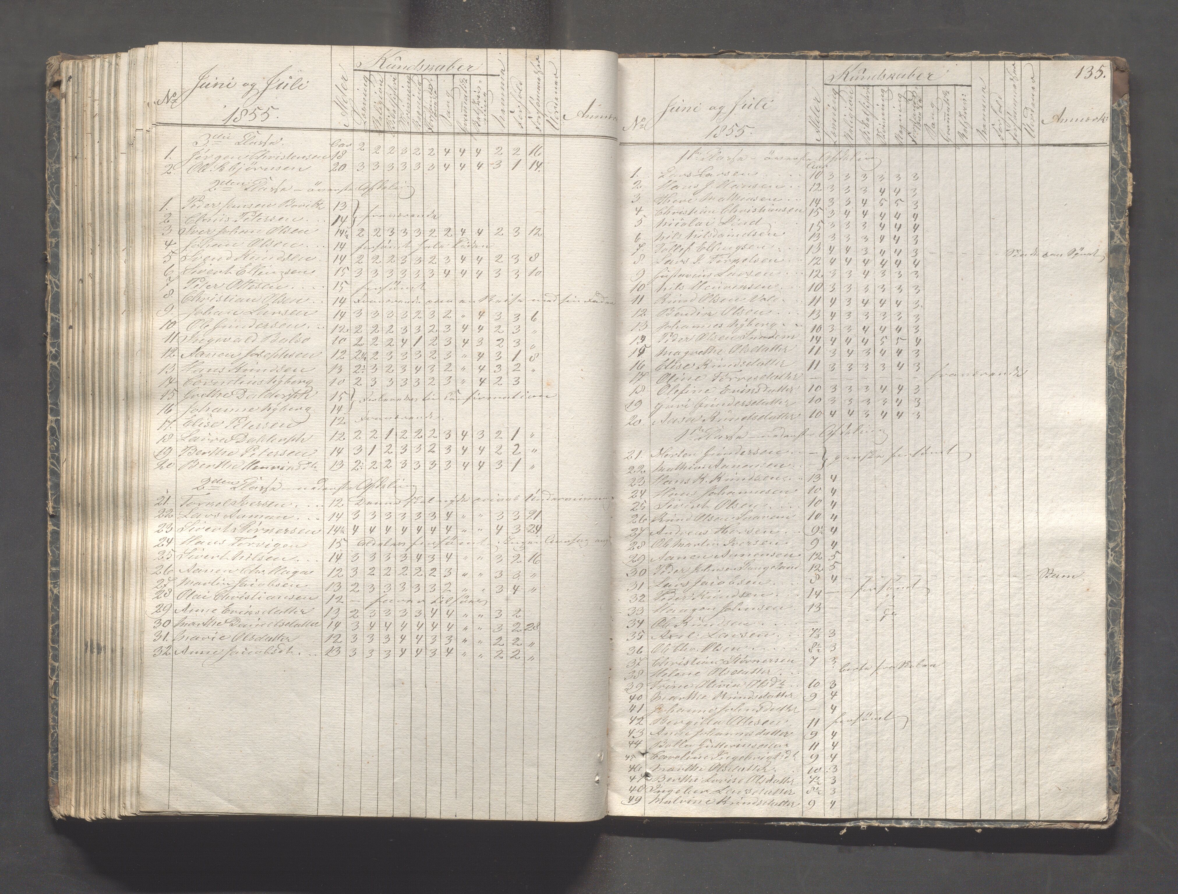 Kopervik Kommune - Kopervik skole, IKAR/K-102472/H/L0005: Skoleprotokoll, 1841-1855, p. 135