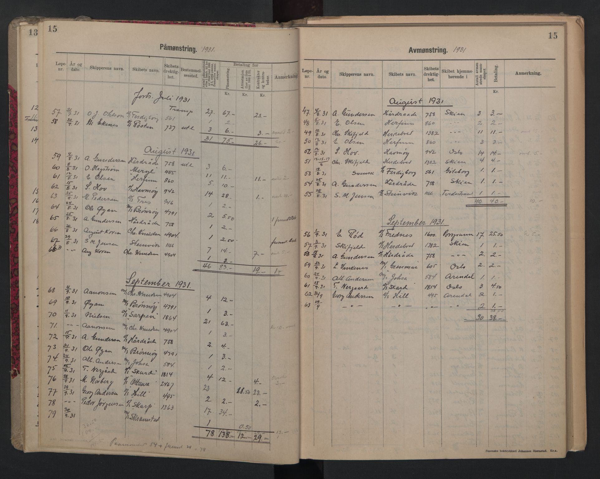 Porsgrunn innrulleringskontor, AV/SAKO-A-829/H/Ha/L0012: Mønstringsjournal, 1929-1949, p. 15