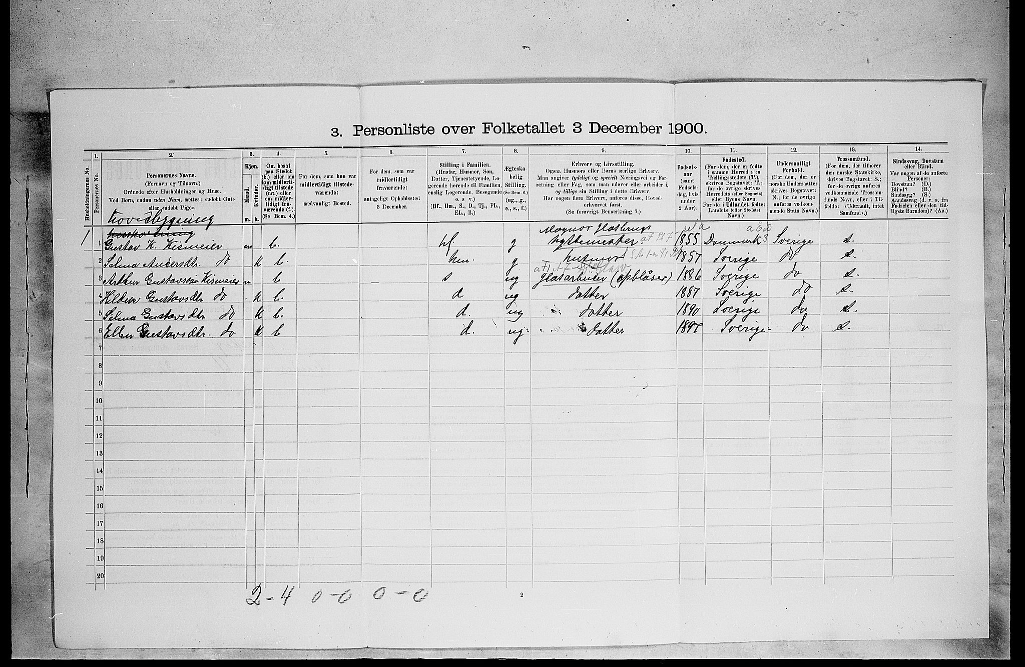 SAH, 1900 census for Eidskog, 1900, p. 1865