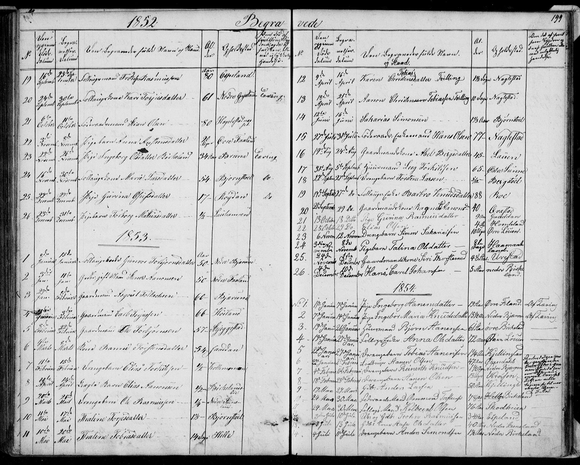 Hægebostad sokneprestkontor, SAK/1111-0024/F/Fb/Fba/L0002: Parish register (copy) no. B 2, 1851-1882, p. 199