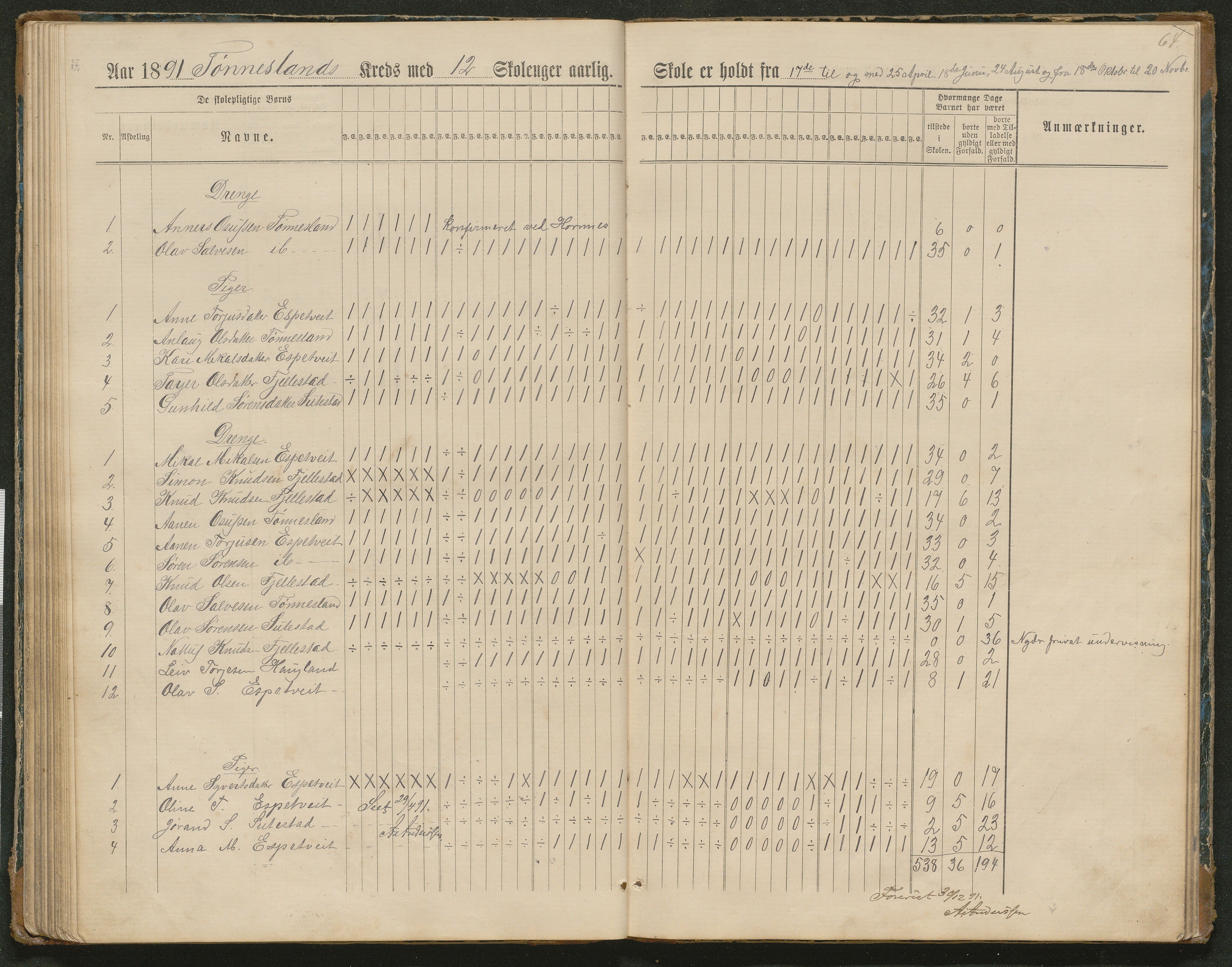 Hornnes kommune, Tønnesvold, Abusland skolekretser, AAKS/KA0936-550g/F1/L0003: Dagbok Abusland, Tønnesland, 1884-1900, p. 64