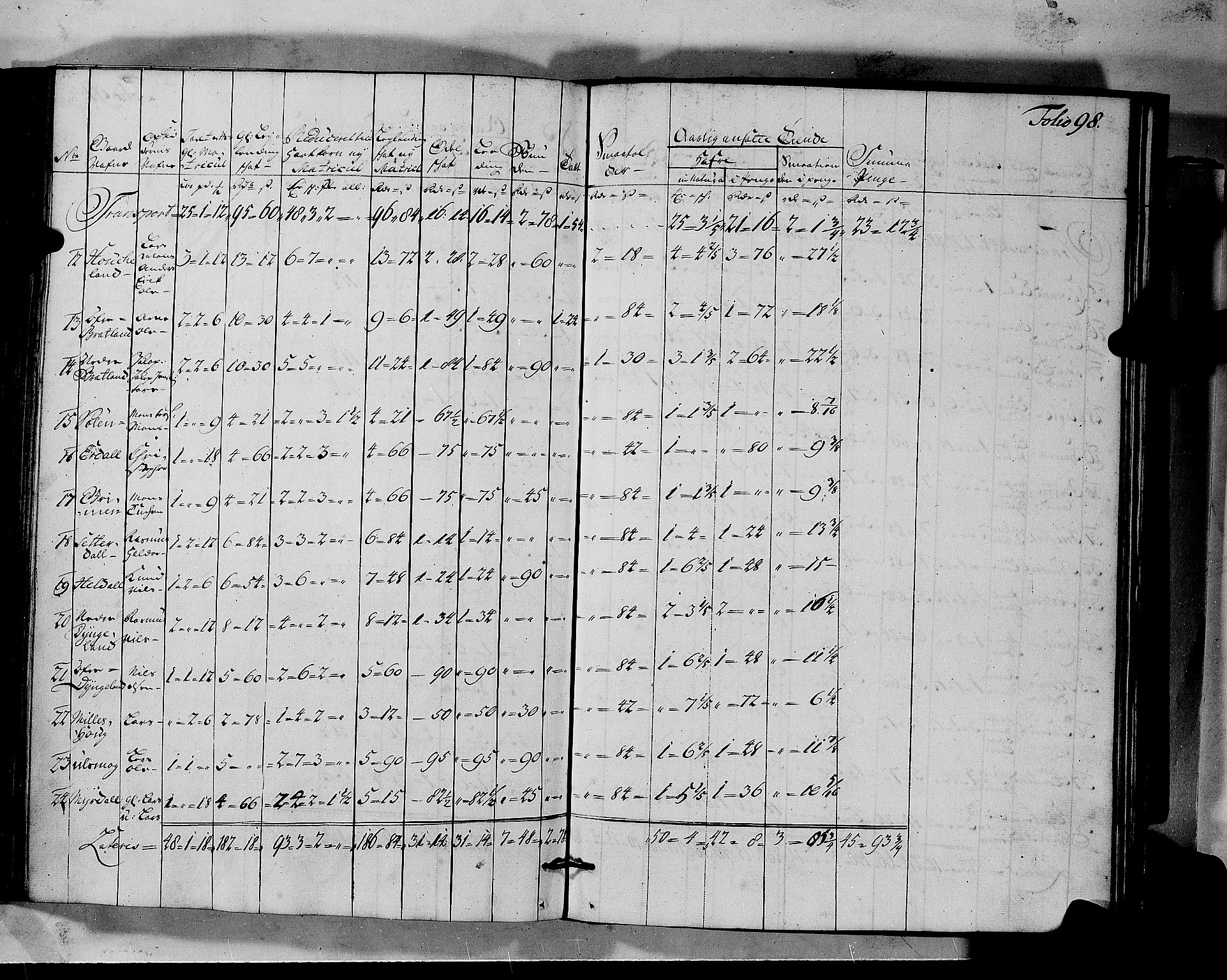 Rentekammeret inntil 1814, Realistisk ordnet avdeling, RA/EA-4070/N/Nb/Nbf/L0140: Nordhordland matrikkelprotokoll, 1723, p. 101