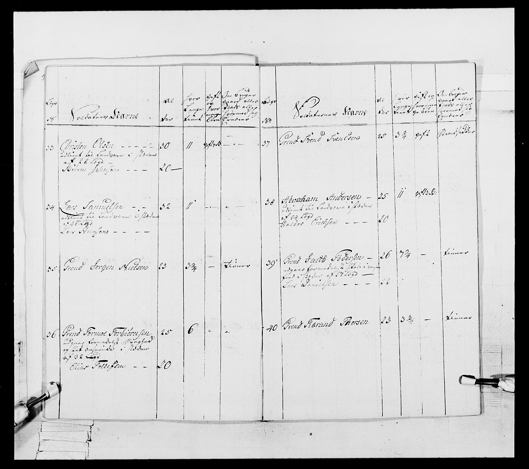 Generalitets- og kommissariatskollegiet, Det kongelige norske kommissariatskollegium, AV/RA-EA-5420/E/Eh/L0105: 2. Vesterlenske nasjonale infanteriregiment, 1766-1773, p. 327