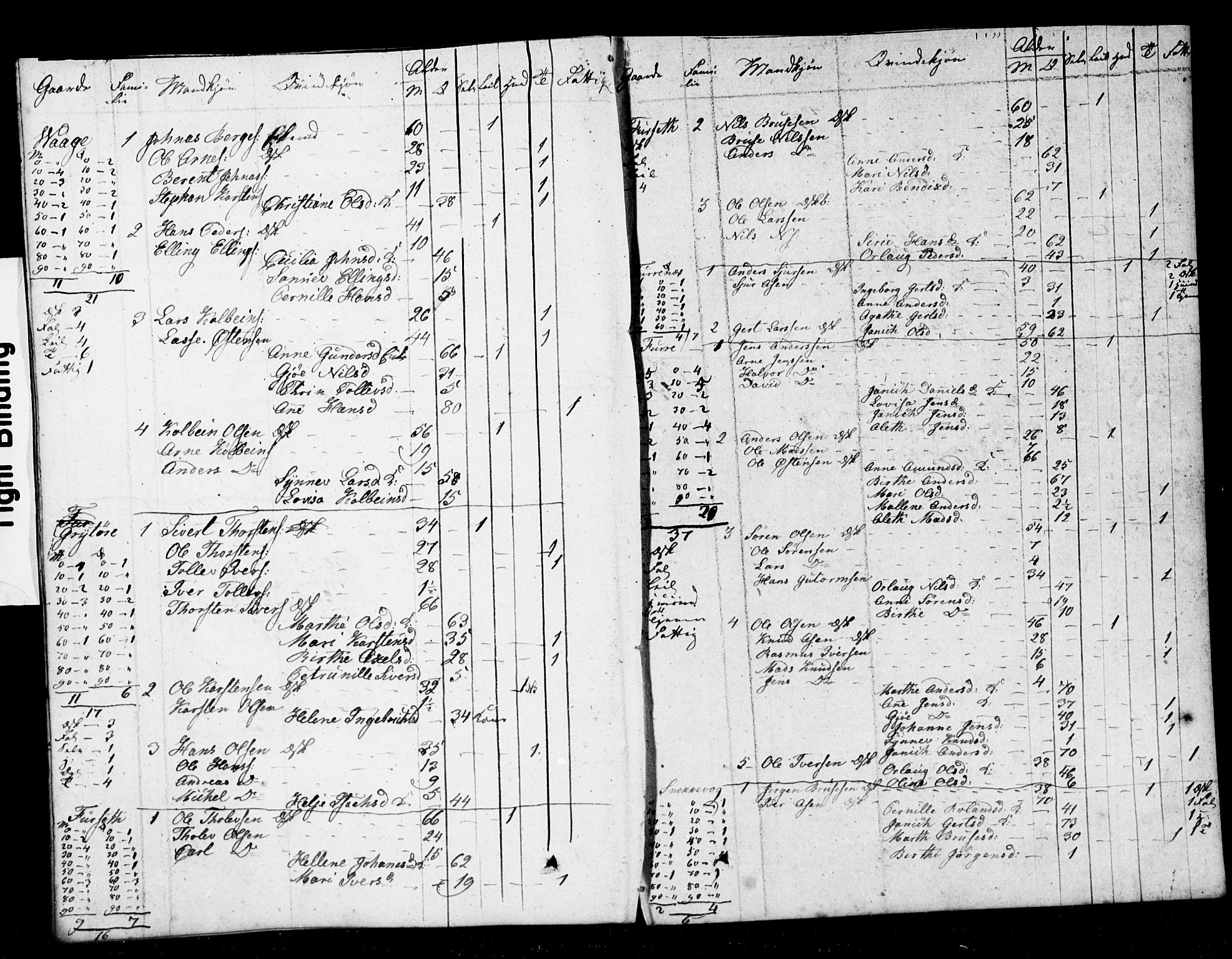 SAB, 1825 Census for 1428P Askvoll, 1825, p. 23