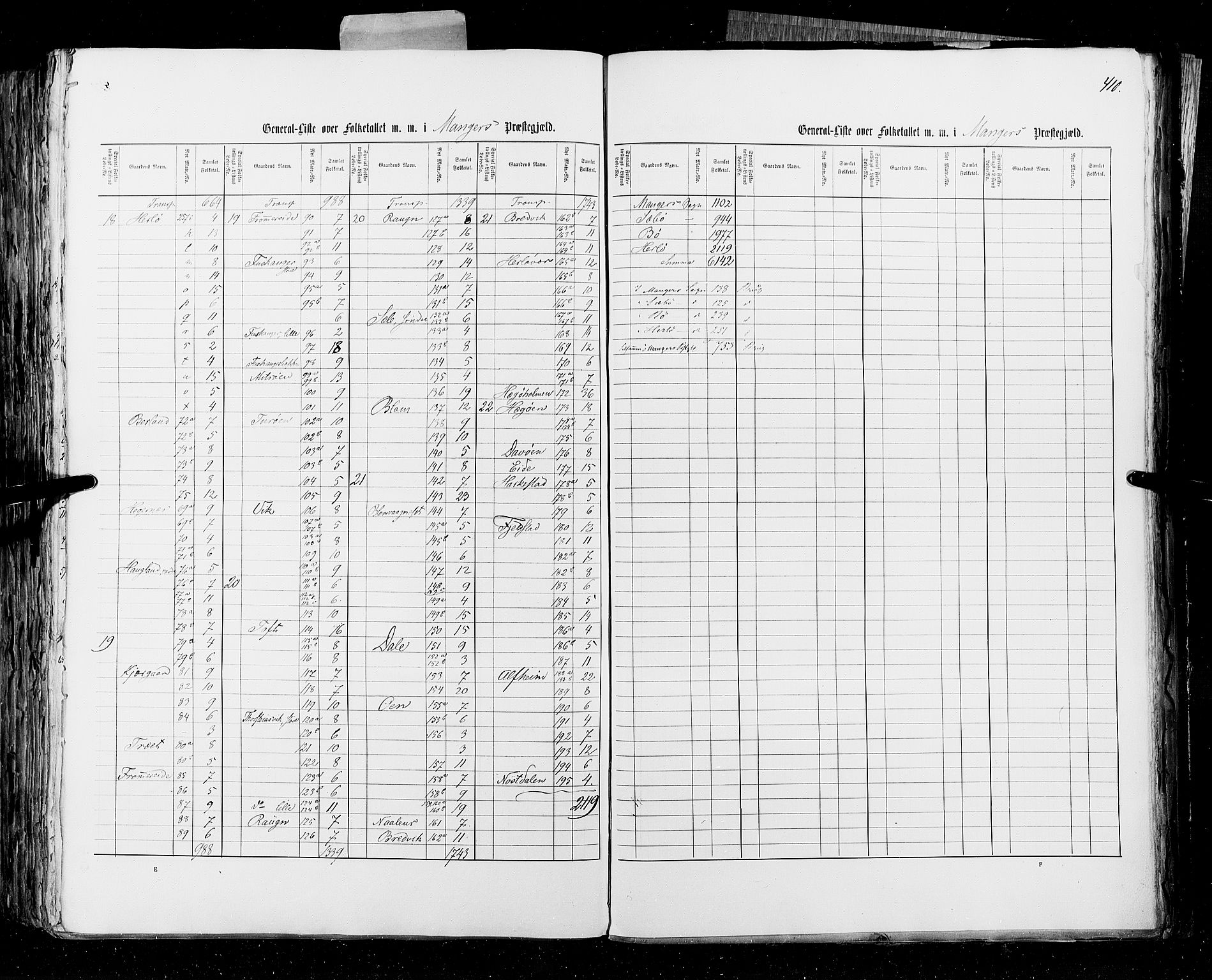 RA, Census 1855, vol. 4: Stavanger amt og Søndre Bergenhus amt, 1855, p. 410