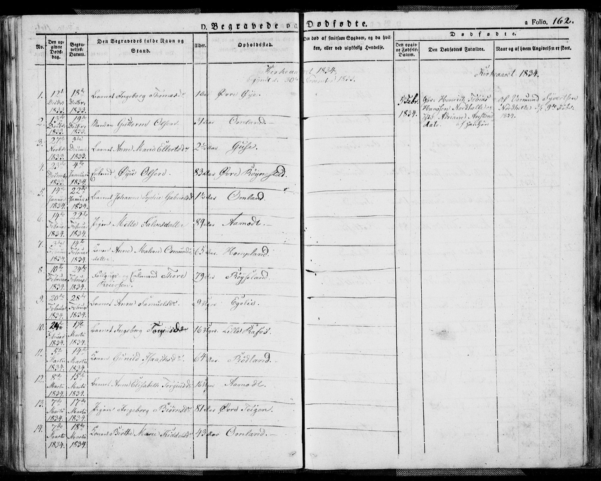 Kvinesdal sokneprestkontor, AV/SAK-1111-0026/F/Fa/Fab/L0004: Parish register (official) no. A 4, 1829-1843, p. 162