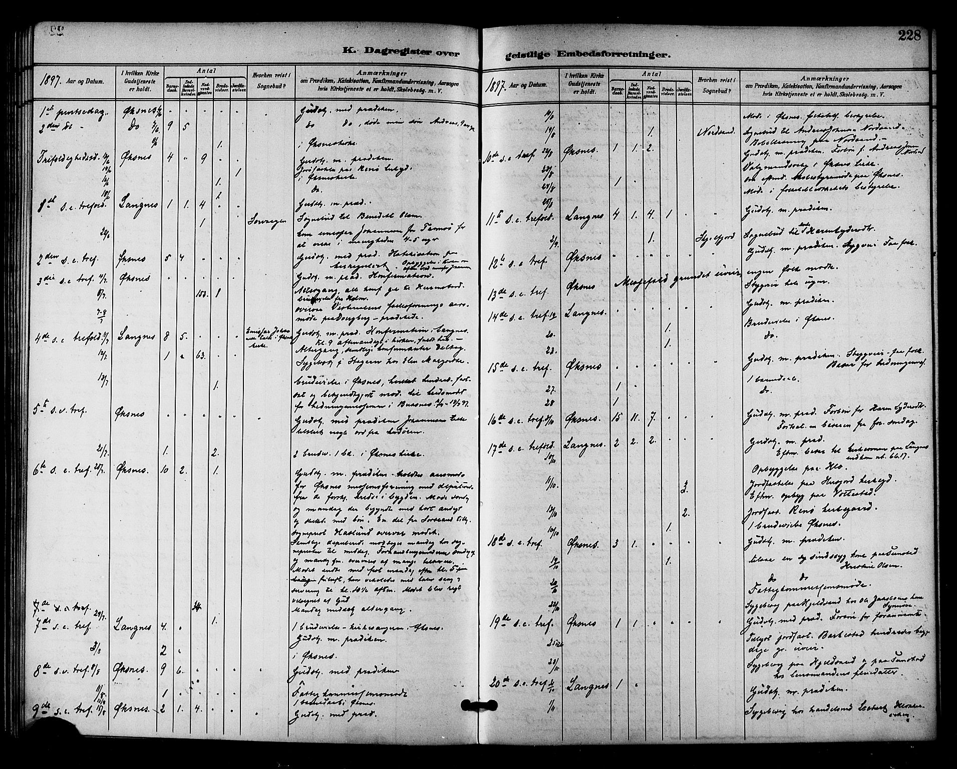 Ministerialprotokoller, klokkerbøker og fødselsregistre - Nordland, SAT/A-1459/893/L1338: Parish register (official) no. 893A10, 1894-1903, p. 228