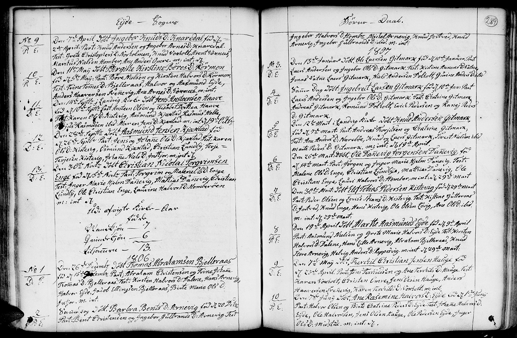 Hommedal sokneprestkontor, SAK/1111-0023/F/Fa/Fab/L0002: Parish register (official) no. A 2 /2, 1740-1823, p. 289
