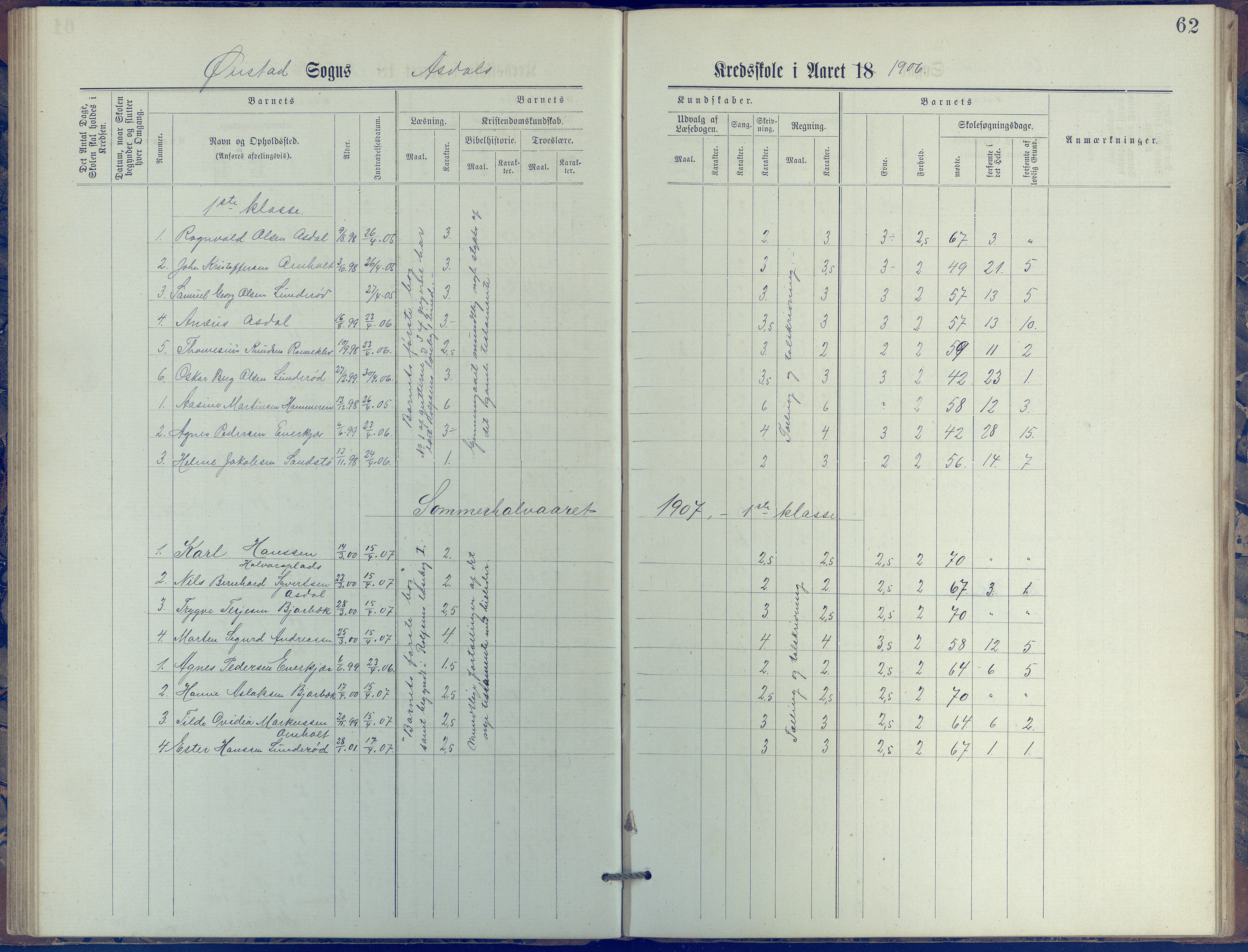 Øyestad kommune frem til 1979, AAKS/KA0920-PK/06/06E/L0005: Journal, øverste avdeling, 1884-1918, p. 62