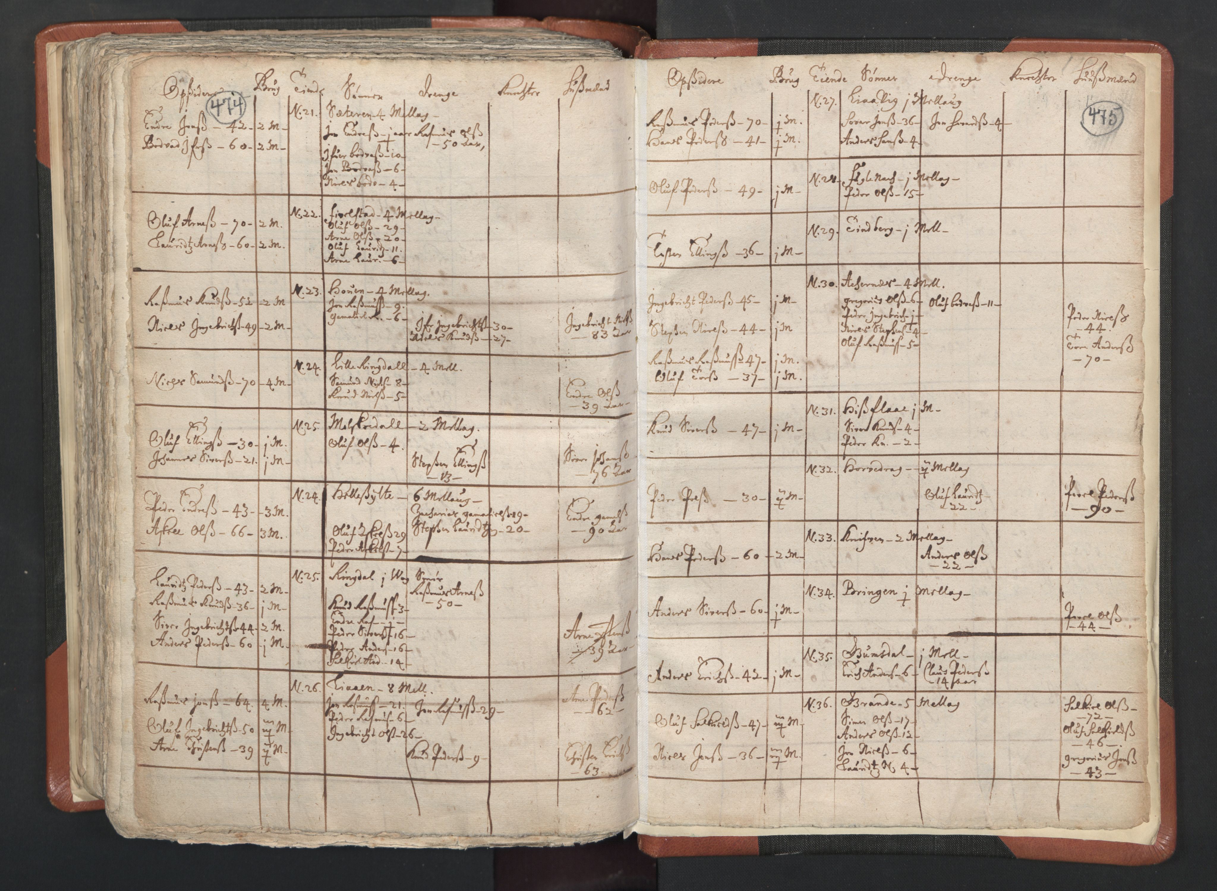 RA, Vicar's Census 1664-1666, no. 26: Sunnmøre deanery, 1664-1666, p. 474-475