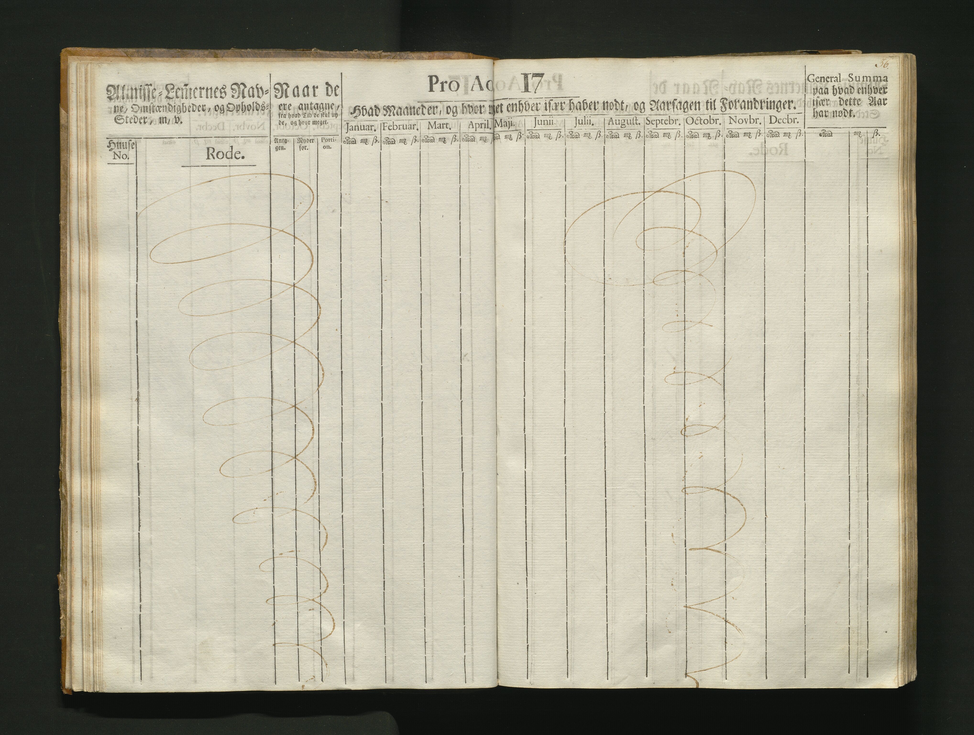 Overfattigkommisjonen i Bergen, AV/SAB-A-89001/F/L0004: Utdelingsbok for fattige i Korskirkesoknet, 1786-1790, p. 35b-36a