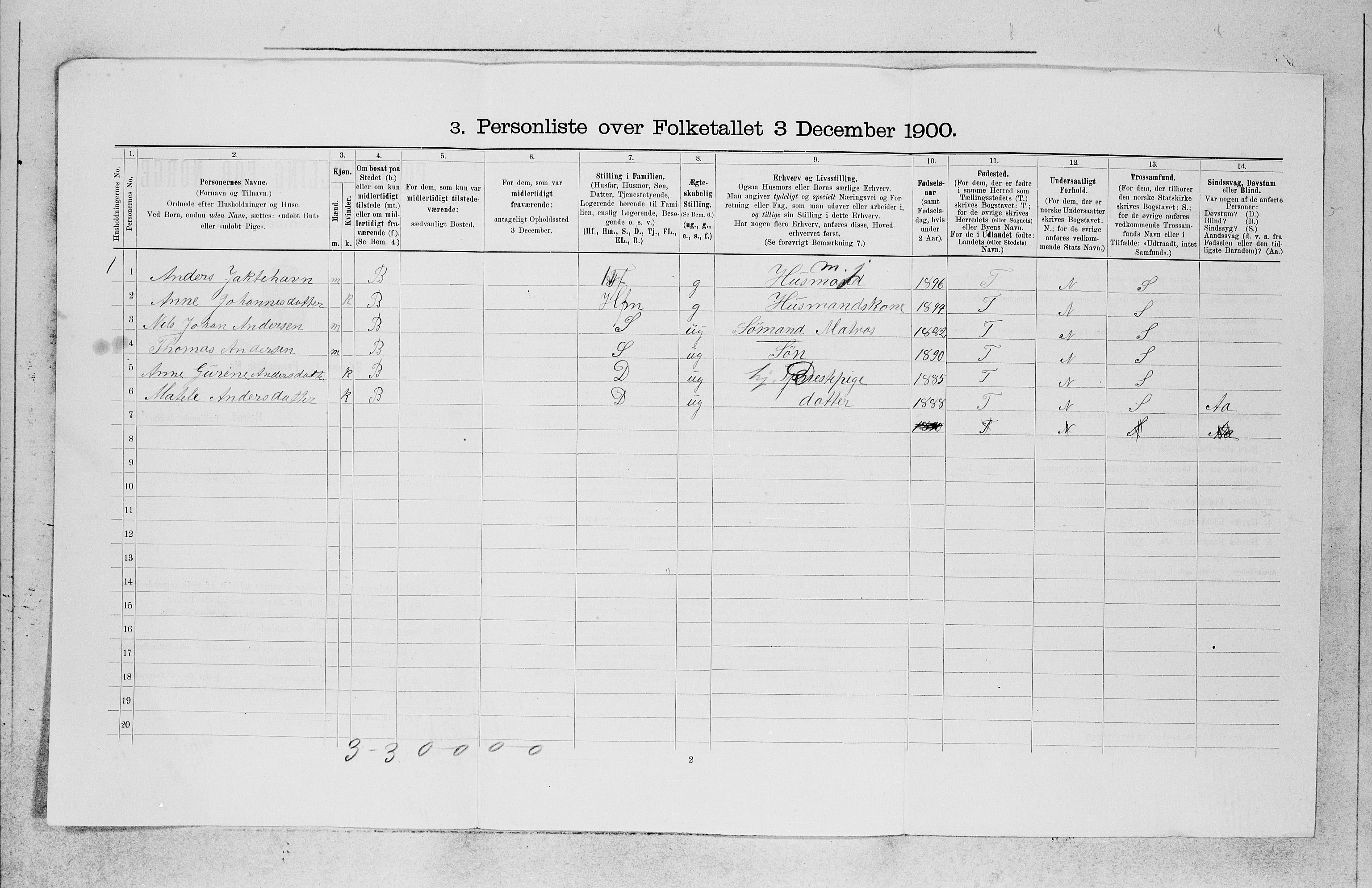 SAB, 1900 census for Os, 1900, p. 1028