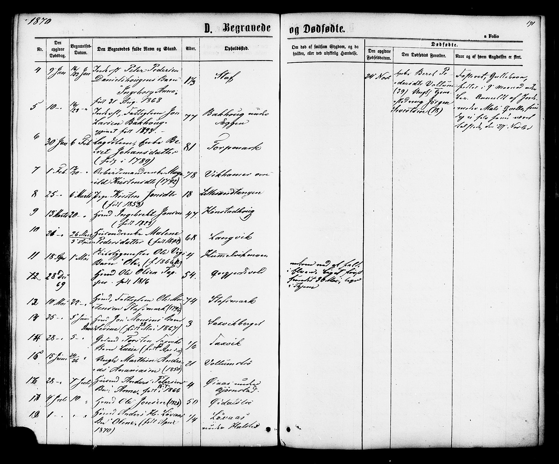 Ministerialprotokoller, klokkerbøker og fødselsregistre - Sør-Trøndelag, SAT/A-1456/616/L0409: Parish register (official) no. 616A06, 1865-1877, p. 191