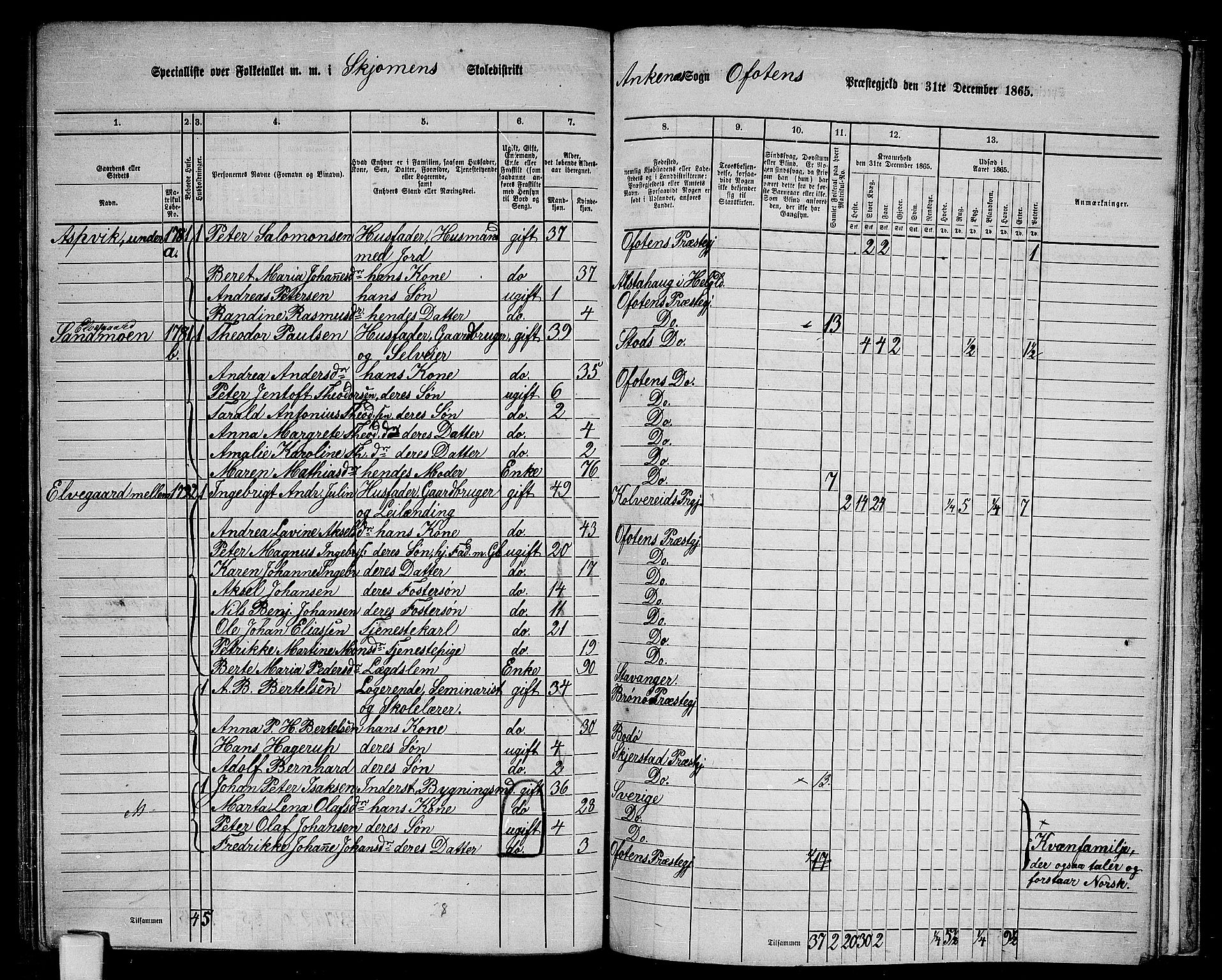 RA, 1865 census for Ofoten, 1865, p. 157