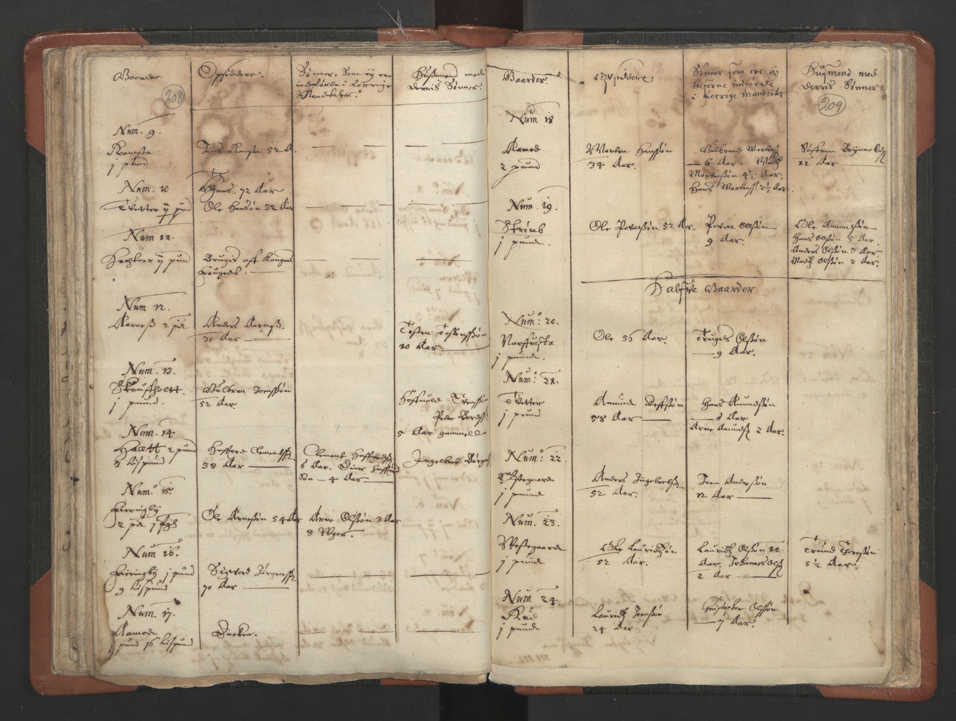 RA, Vicar's Census 1664-1666, no. 3: Nedre Romerike deanery, 1664-1666, p. 208-209