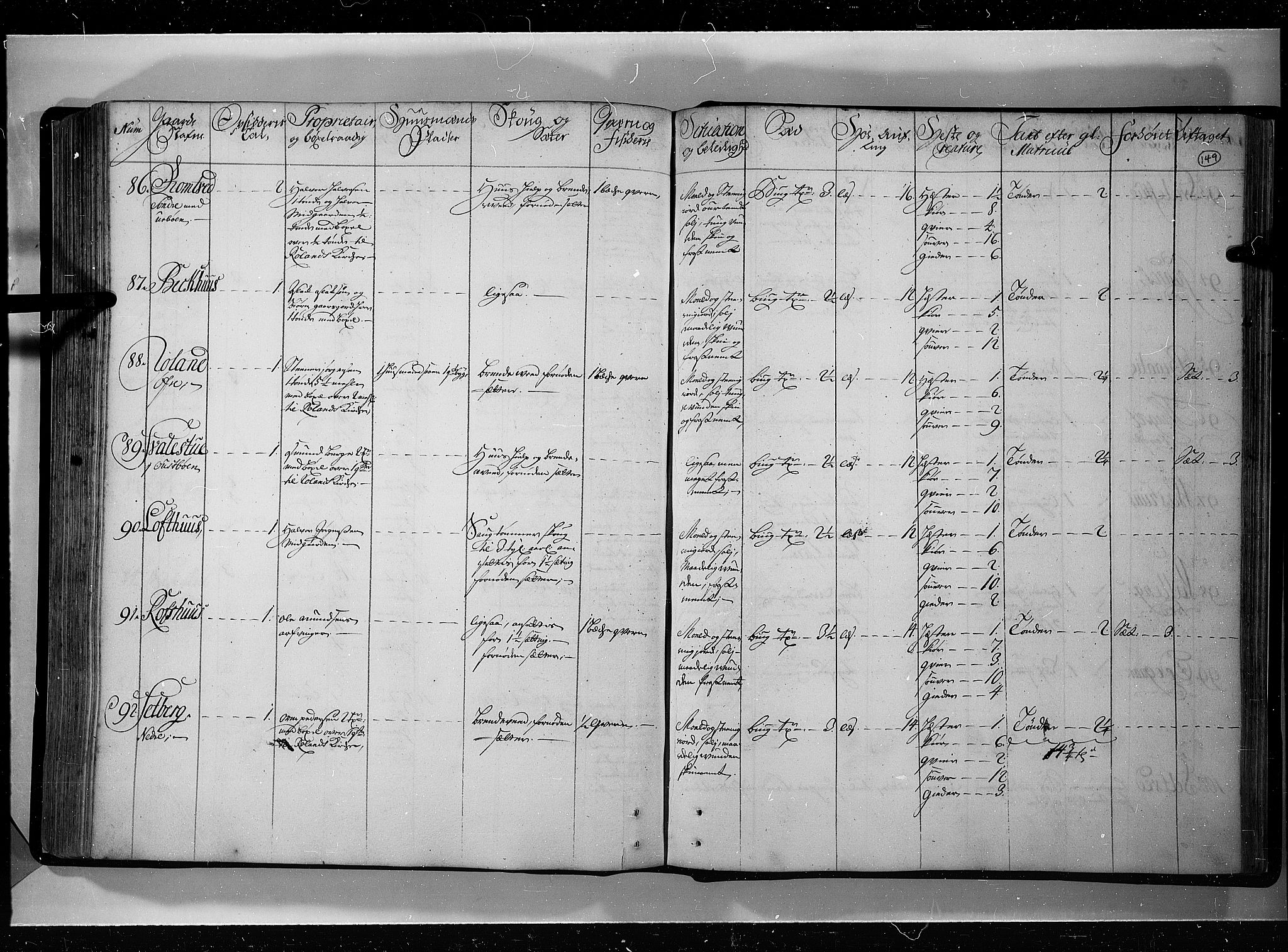 Rentekammeret inntil 1814, Realistisk ordnet avdeling, AV/RA-EA-4070/N/Nb/Nbf/L0121: Øvre og Nedre Telemark eksaminasjonsprotokoll, 1723, p. 148b-149a