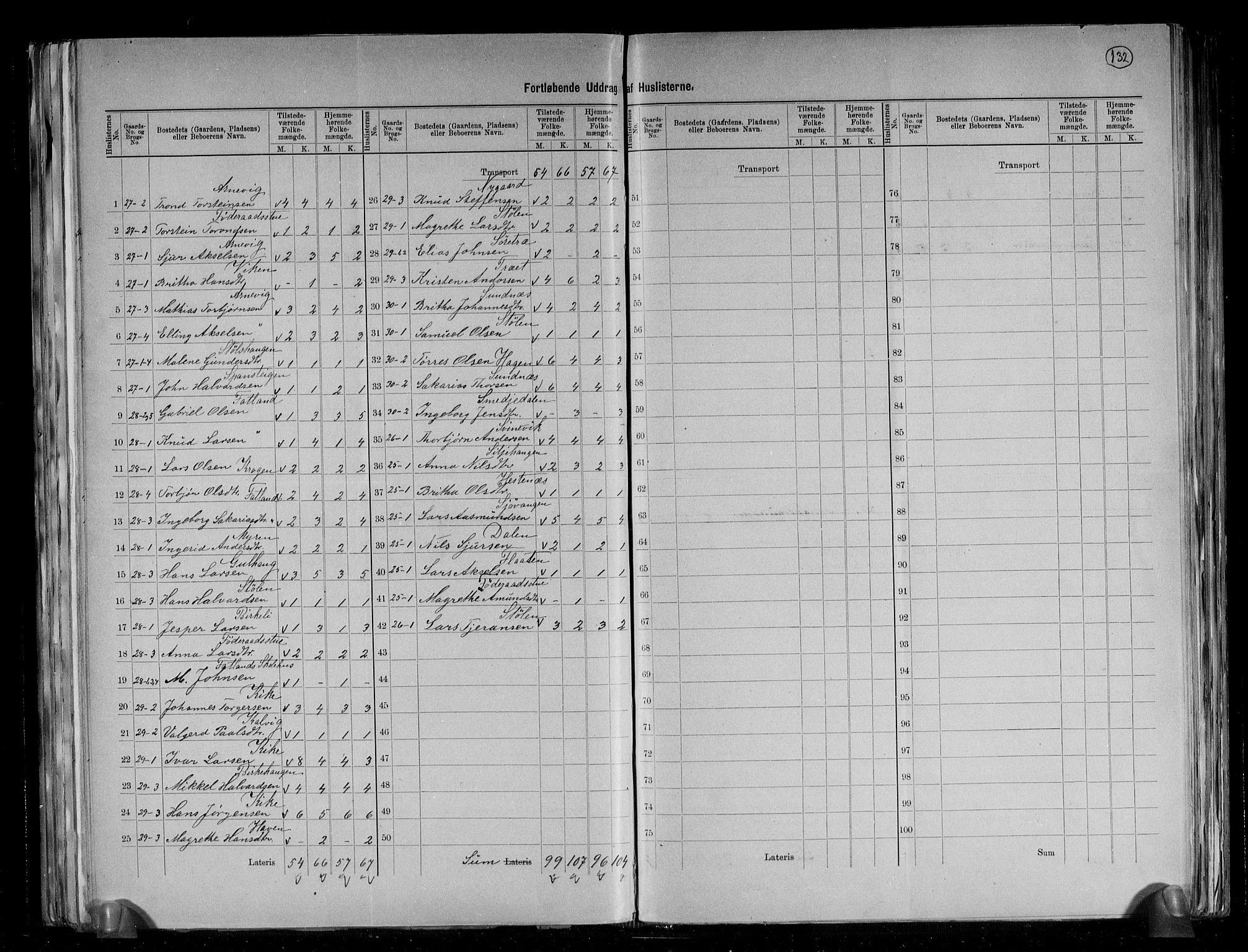 RA, 1891 census for 1213 Fjelberg, 1891, p. 8