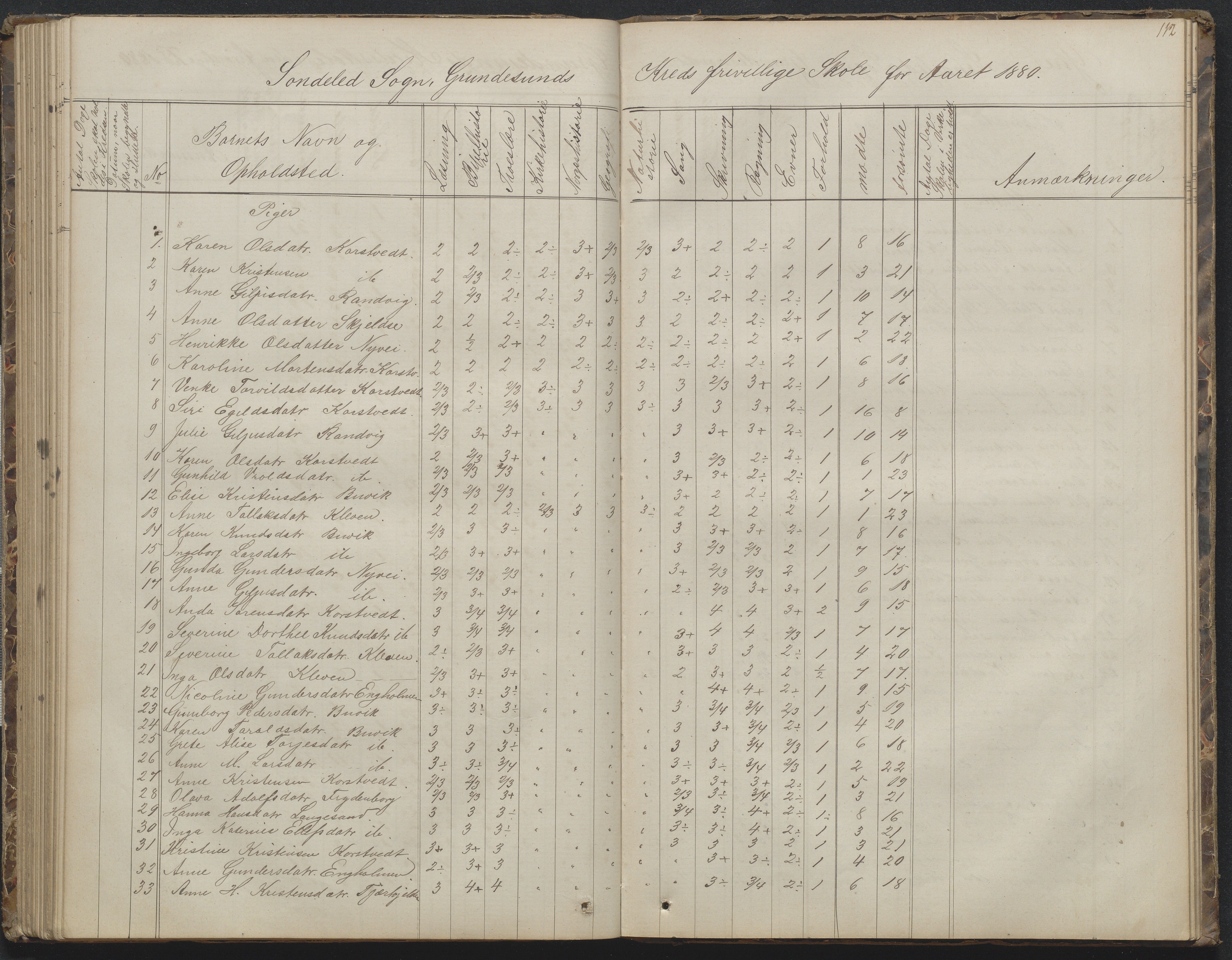 Søndeled kommune, AAKS/KA0913-PK/1/05/05h/L0010: Karakterprotokoll, 1862-1891, p. 112