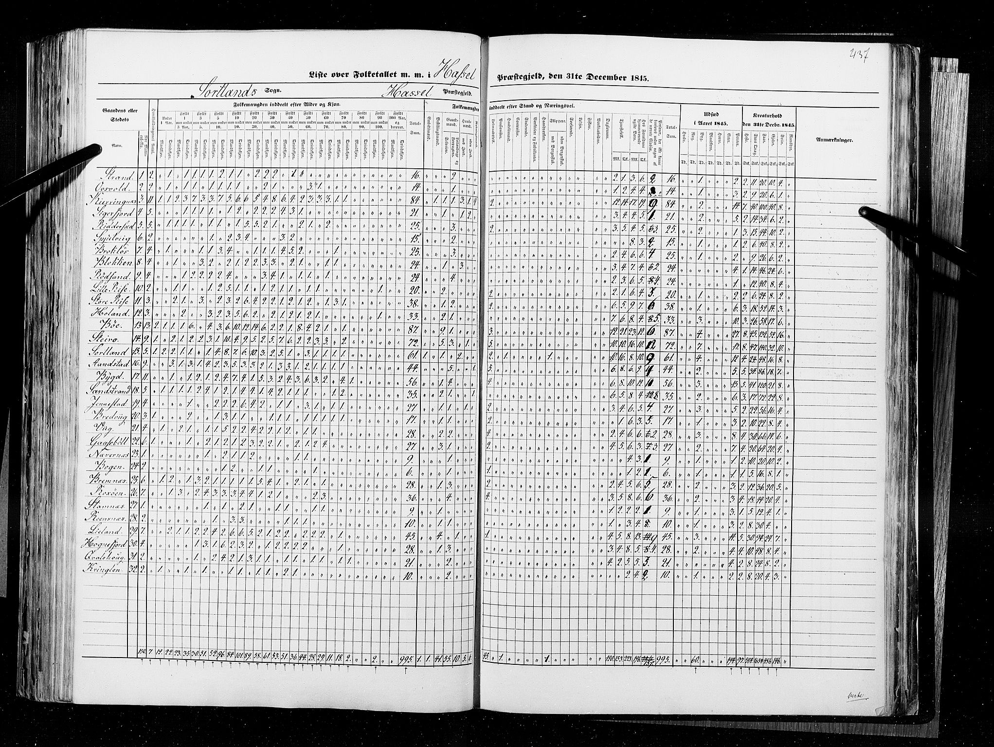 RA, Census 1845, vol. 9B: Nordland amt, 1845, p. 437