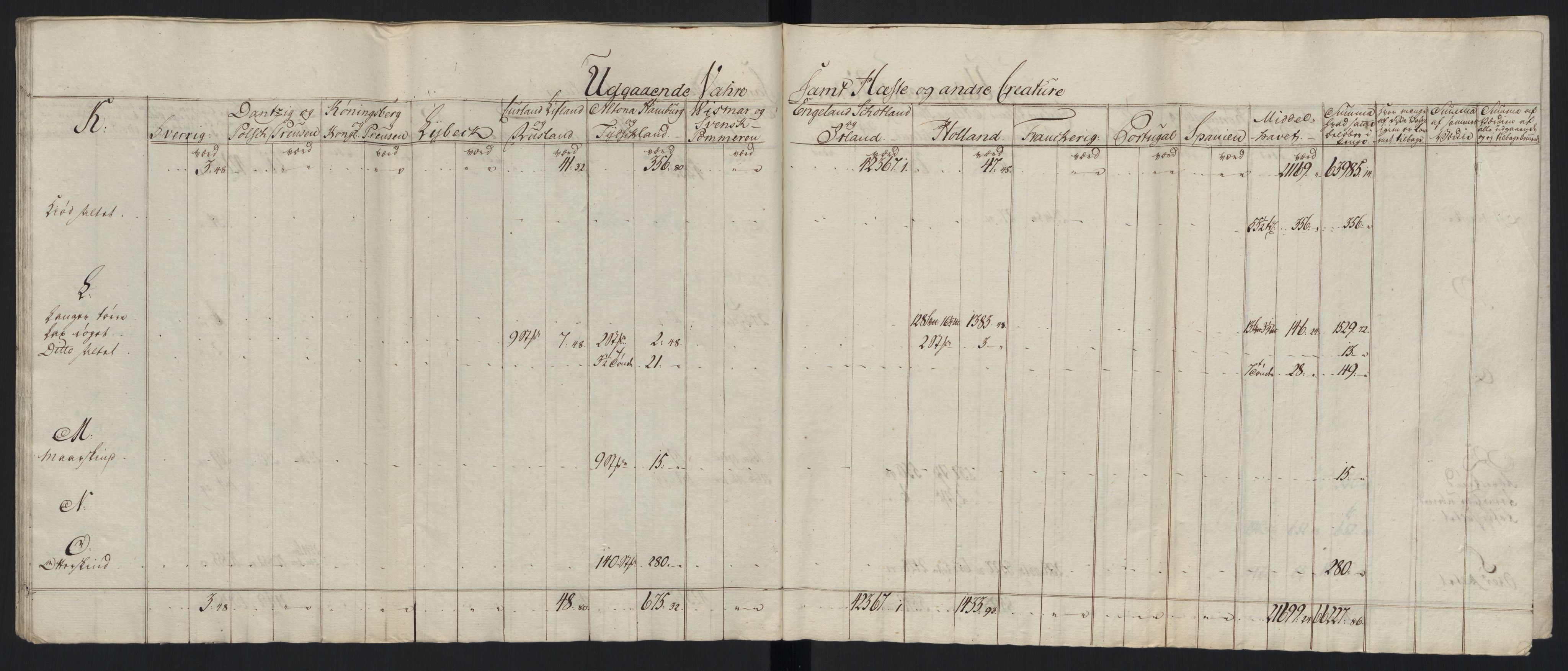 Generaltollkammeret, tollregnskaper, AV/RA-EA-5490/R33/L0213/0001: Tollregnskaper Trondheim A / Tabeller over inn- og utførte varer fra og til fremmede steder, 1786-1795, p. 181