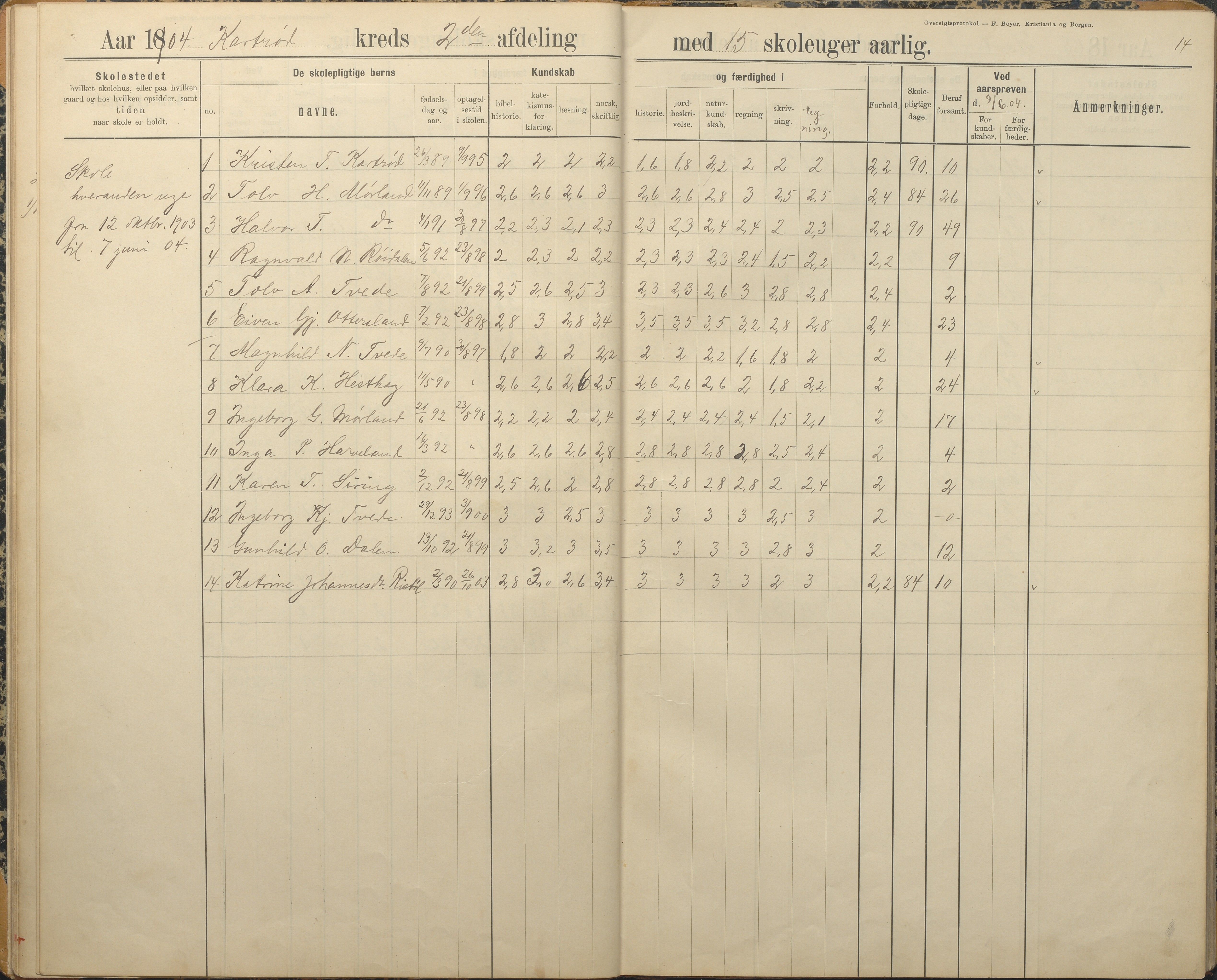 Austre Moland kommune, AAKS/KA0918-PK/09/09c/L0009: Skoleprotokoll, 1891-1938, p. 14