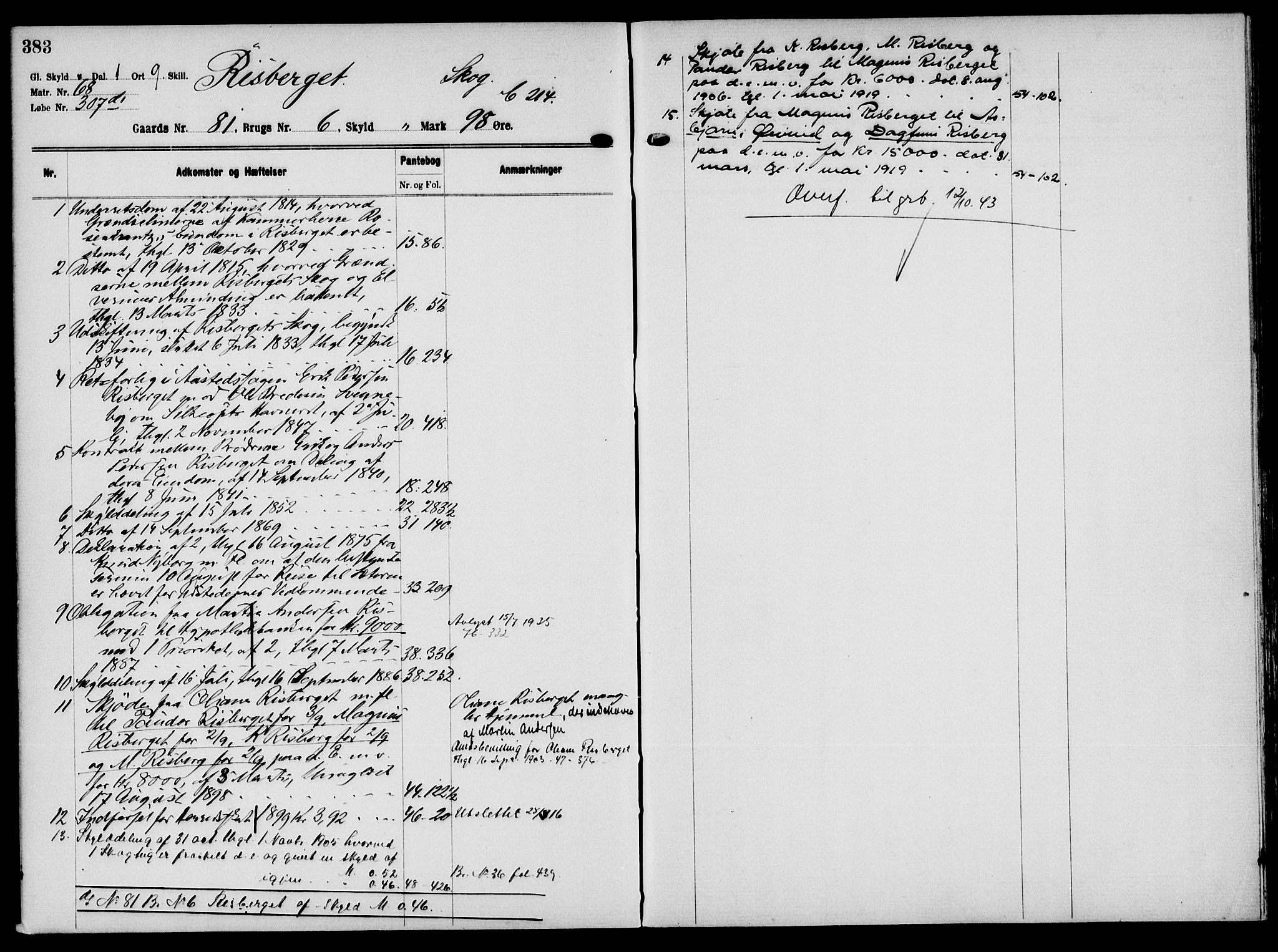 Solør tingrett, AV/SAH-TING-008/H/Ha/Hak/L0006: Mortgage register no. VI, 1900-1935, p. 383