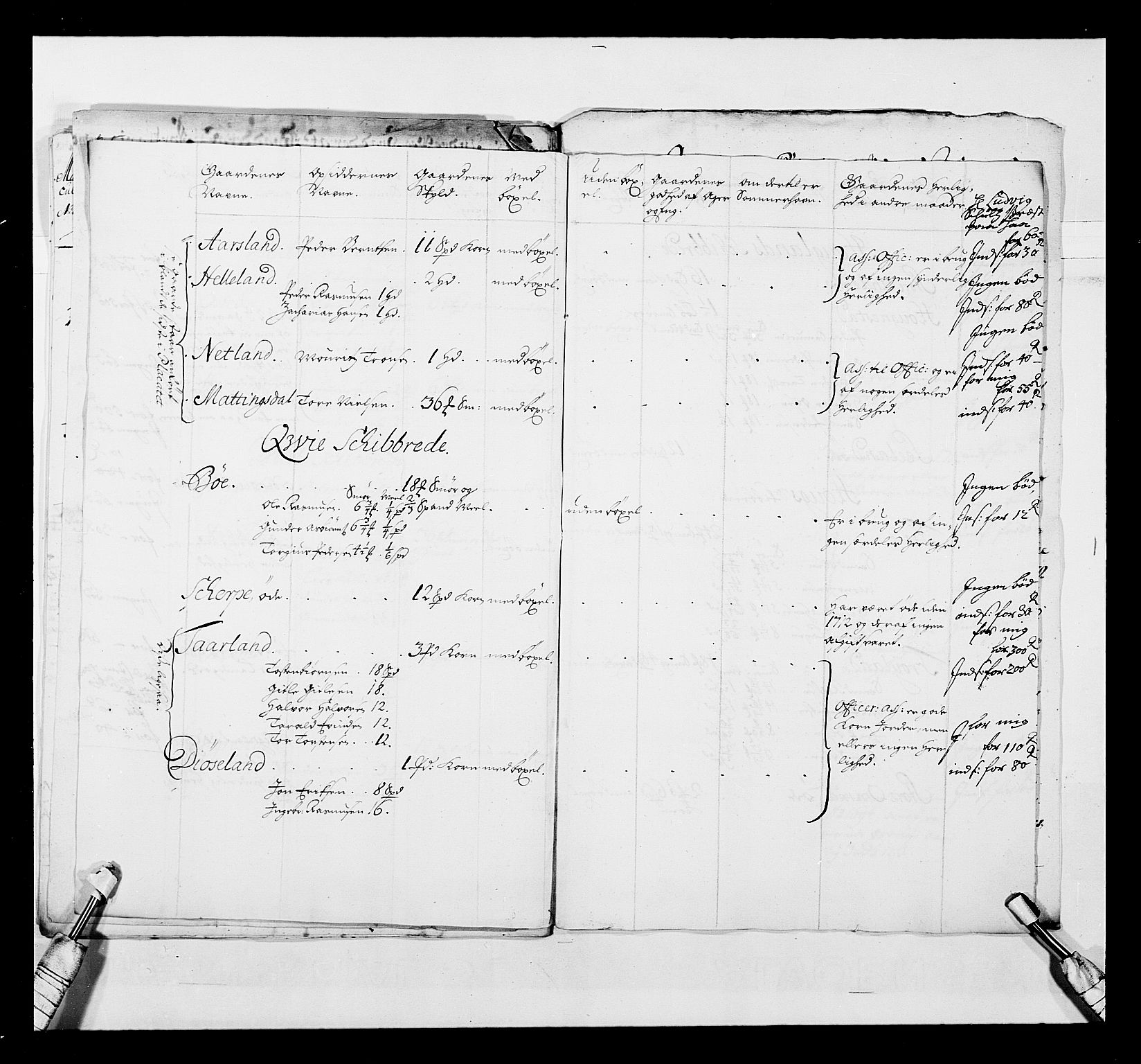 Stattholderembetet 1572-1771, AV/RA-EA-2870/Ek/L0040/0001: Jordebøker o.a. 1720-1728 vedkommende krongodset: / Krongods i Kristiansand bispedømme, 1726-1727, p. 120