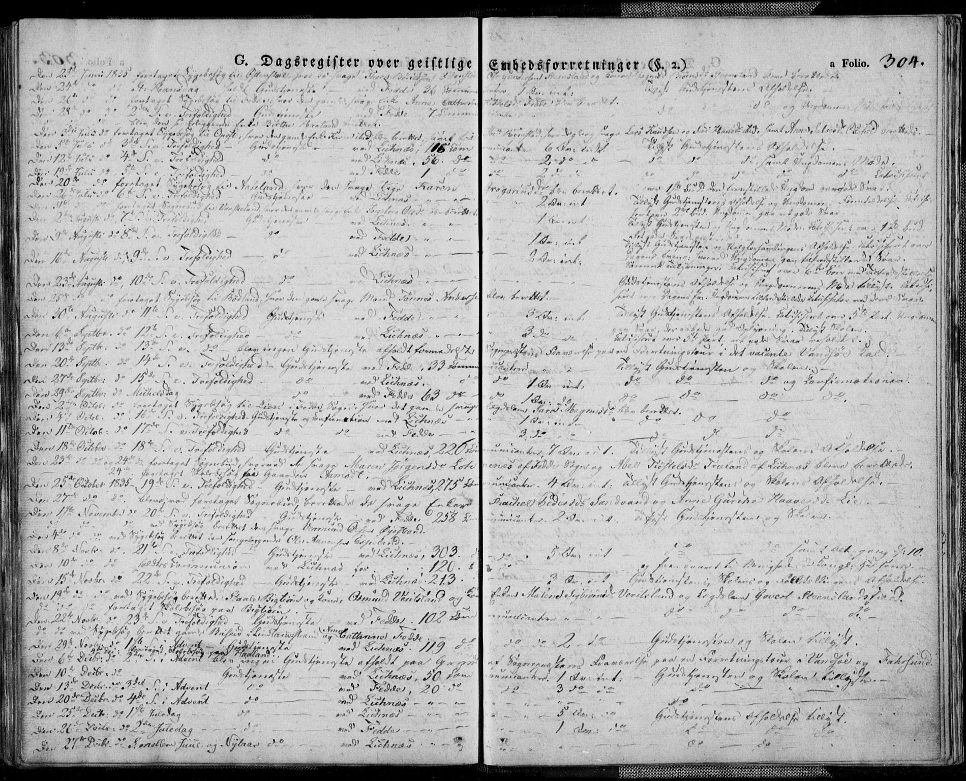 Kvinesdal sokneprestkontor, AV/SAK-1111-0026/F/Fa/Fab/L0004: Parish register (official) no. A 4, 1829-1843, p. 304