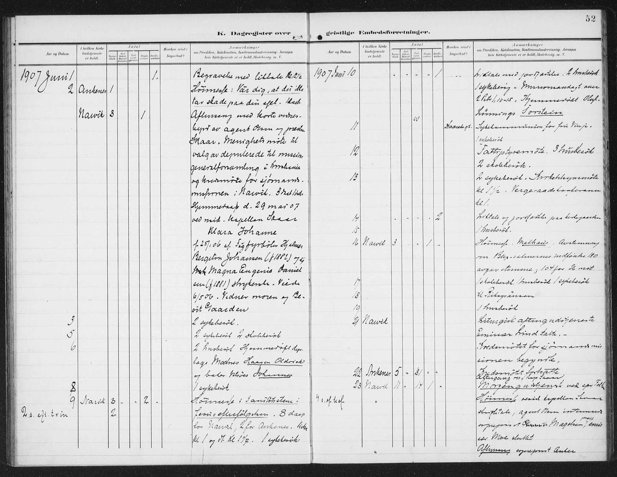 Ministerialprotokoller, klokkerbøker og fødselsregistre - Nordland, AV/SAT-A-1459/871/L0986: Parish register (official) no. 871A02, 1902-1925, p. 52