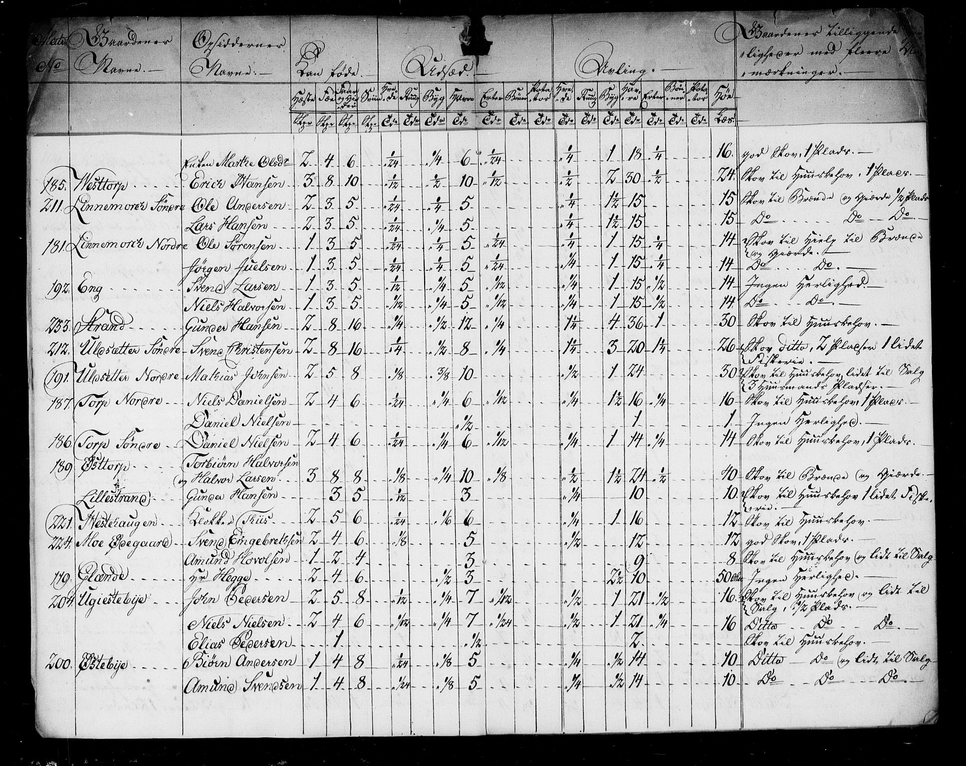 Rentekammeret inntil 1814, Realistisk ordnet avdeling, AV/RA-EA-4070/N/Ne/Nea/L0005: Idd og Marker fogderi. Kommisjonsprotokoll, 1803, p. 15