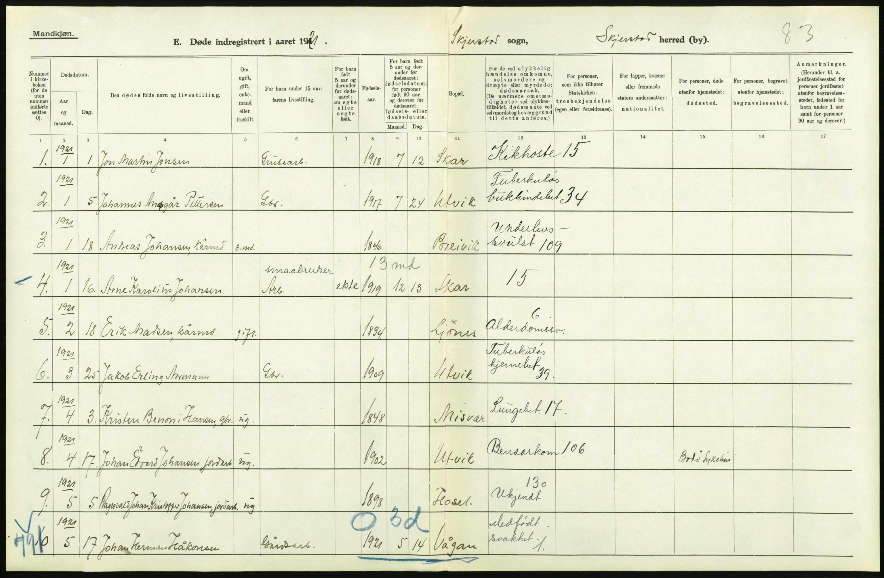 Statistisk sentralbyrå, Sosiodemografiske emner, Befolkning, RA/S-2228/D/Df/Dfc/Dfca/L0051: Nordland fylke: Døde. Bygder og byer., 1921