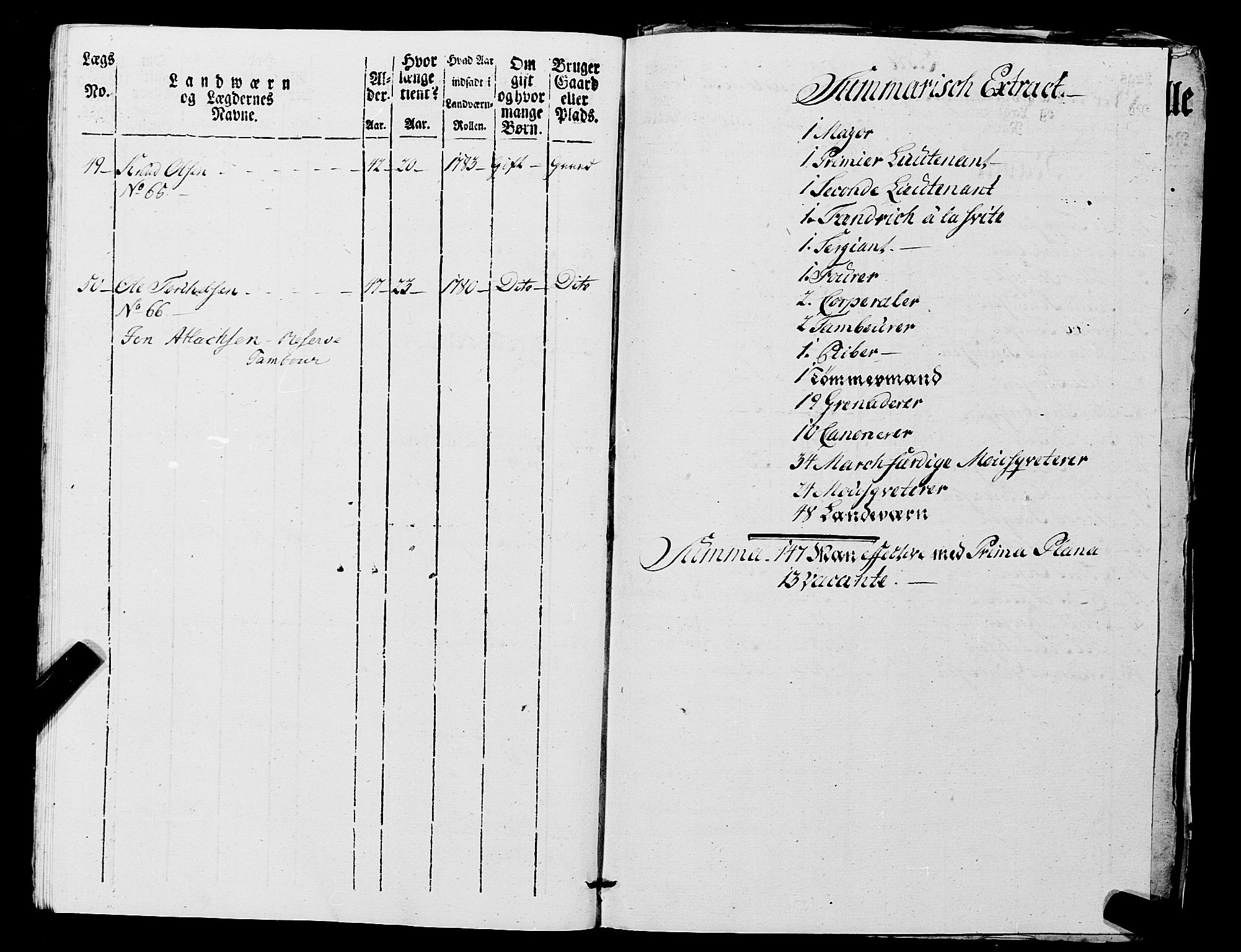 Fylkesmannen i Rogaland, AV/SAST-A-101928/99/3/325/325CA, 1655-1832, p. 7265