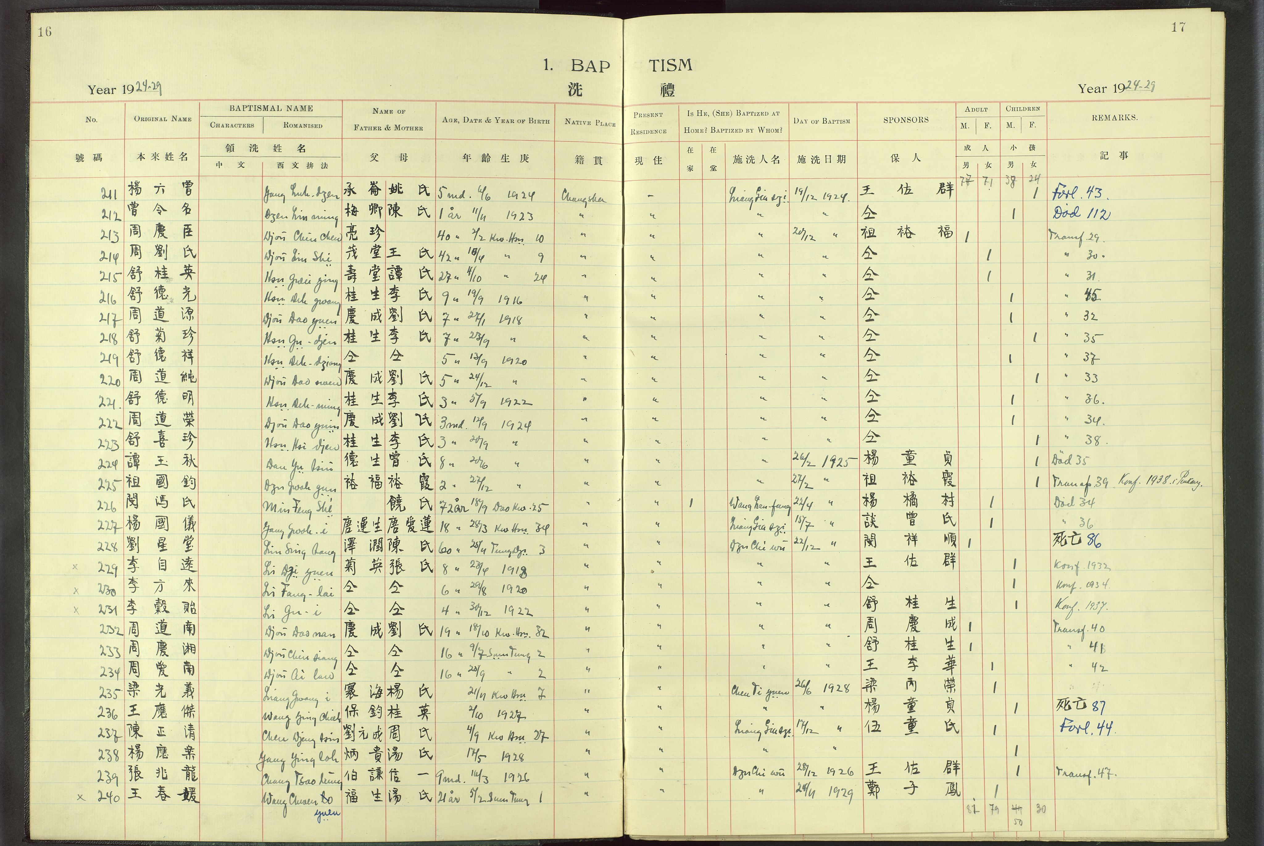 Det Norske Misjonsselskap - utland - Kina (Hunan), VID/MA-A-1065/Dm/L0016: Parish register (official) no. -, 1912-1948, p. 16-17