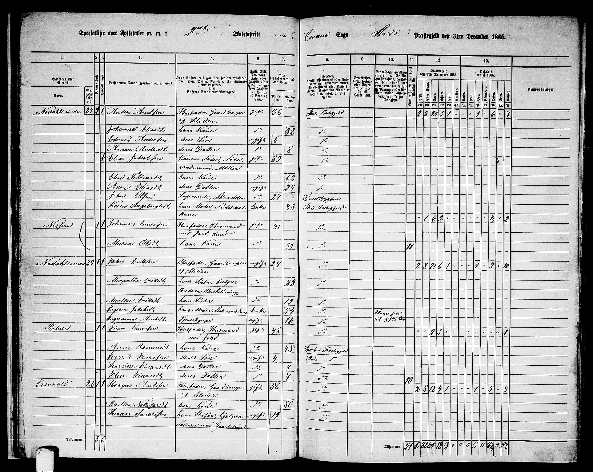 RA, 1865 census for Stod, 1865, p. 26