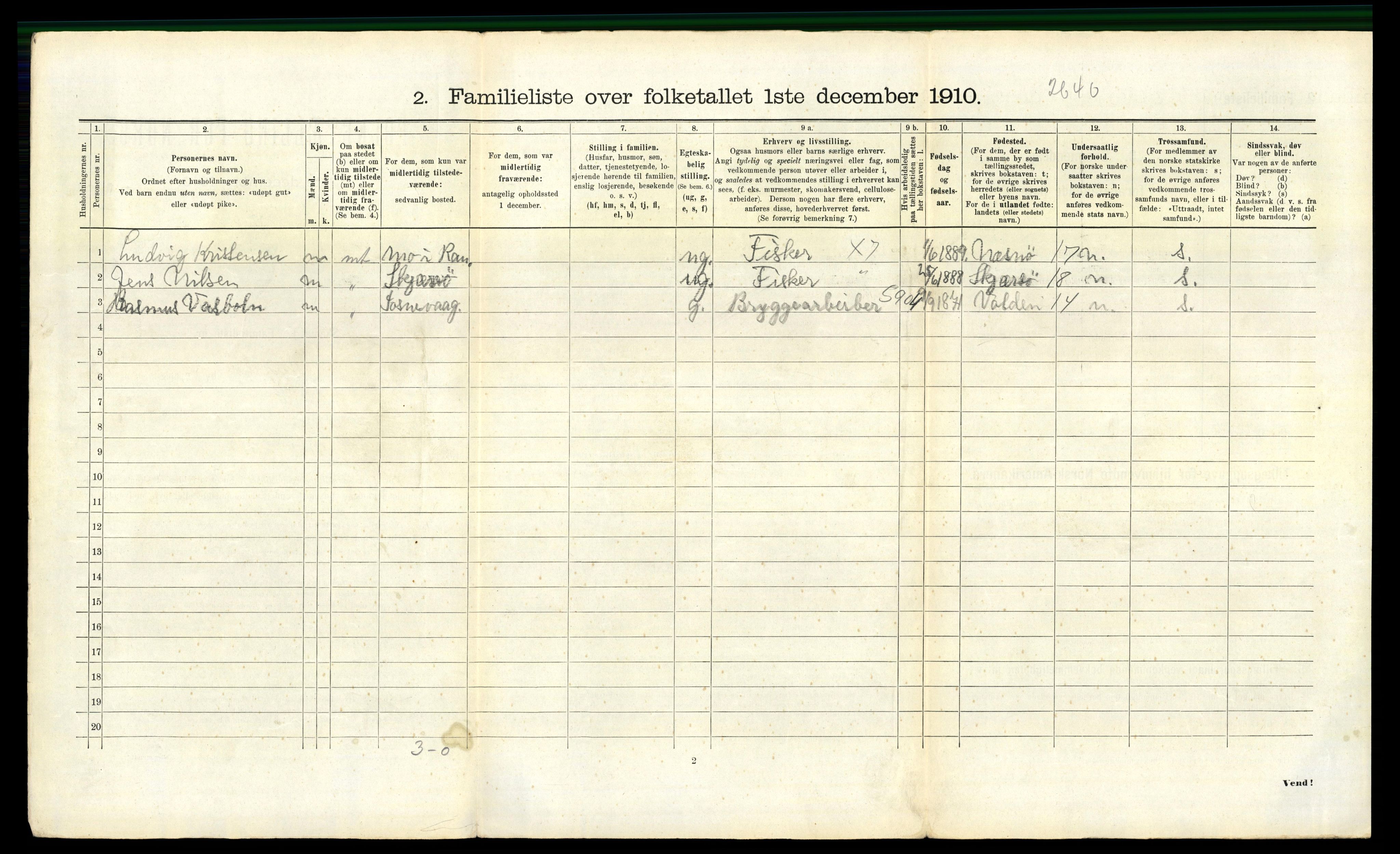 RA, 1910 census for Vardø, 1910, p. 1781