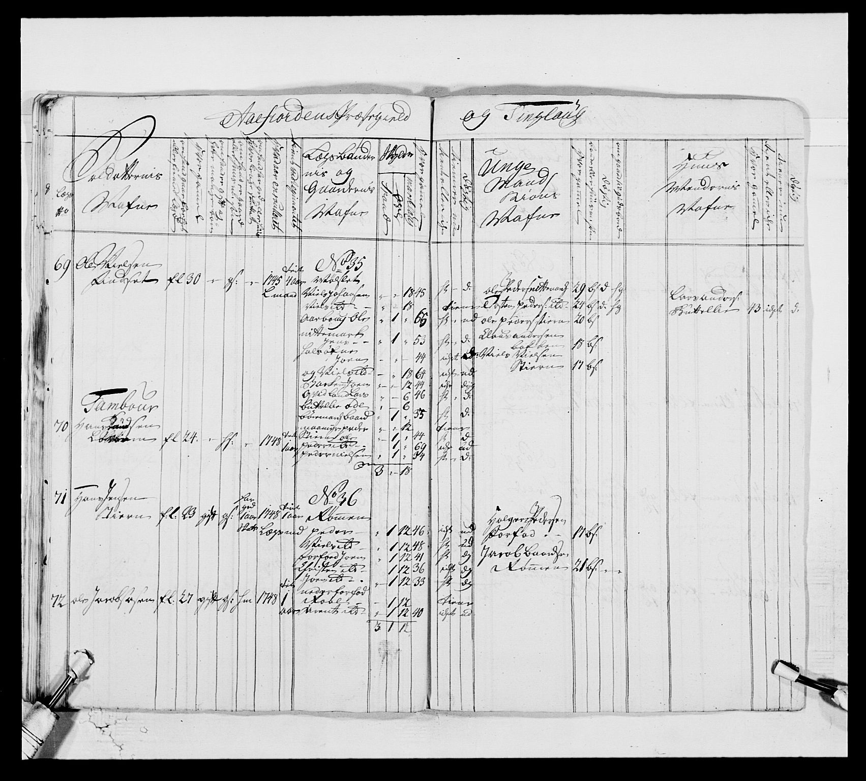 Kommanderende general (KG I) med Det norske krigsdirektorium, RA/EA-5419/E/Ea/L0514: 3. Trondheimske regiment, 1737-1749, p. 576