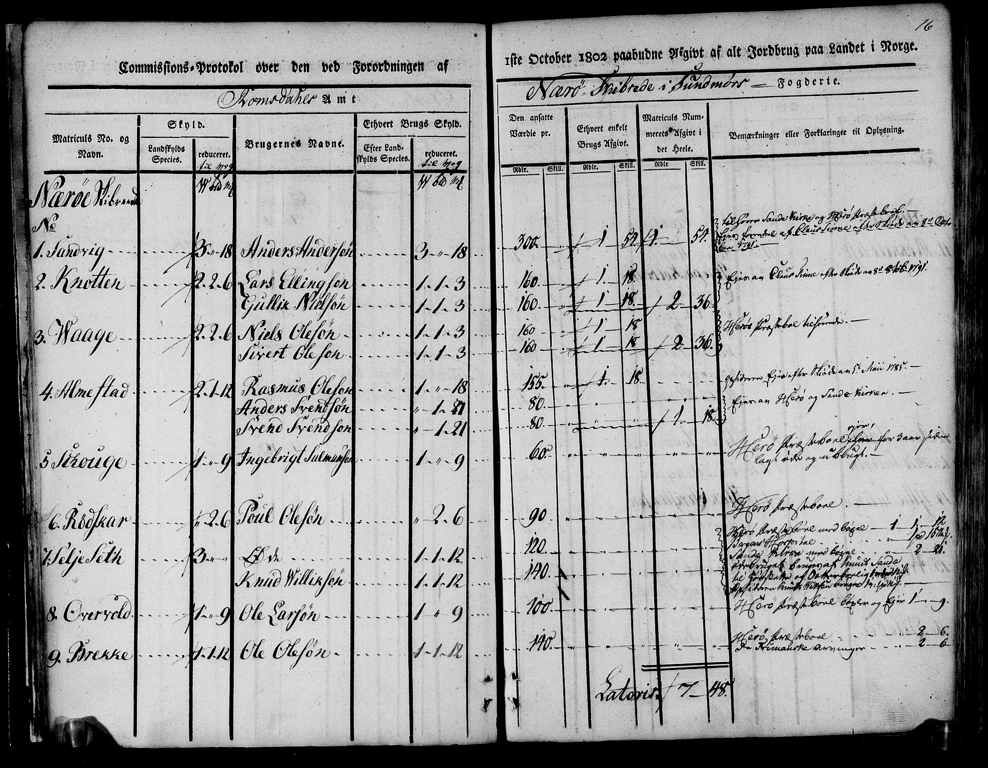Rentekammeret inntil 1814, Realistisk ordnet avdeling, AV/RA-EA-4070/N/Ne/Nea/L0124: Sunnmøre fogderi. Kommisjonsprotokoll for fogderiets søndre del - Ulstein, Nærøy, Rovde, Vanylven, Volda, Ørsta og Hjørundfjord skipreider, 1803, p. 18