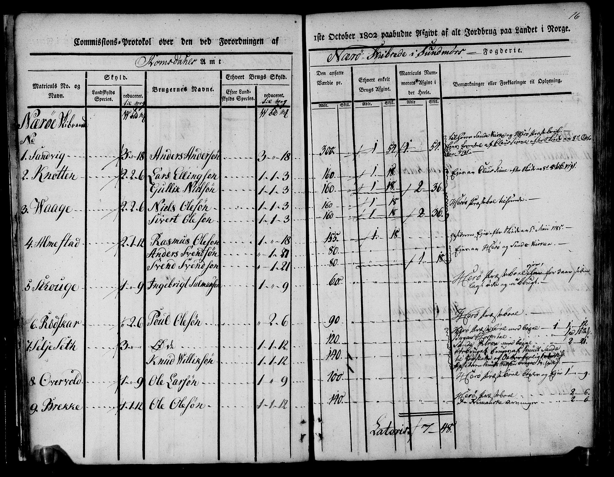 Rentekammeret inntil 1814, Realistisk ordnet avdeling, RA/EA-4070/N/Ne/Nea/L0124: Sunnmøre fogderi. Kommisjonsprotokoll for fogderiets søndre del - Ulstein, Nærøy, Rovde, Vanylven, Volda, Ørsta og Hjørundfjord skipreider, 1803, p. 18