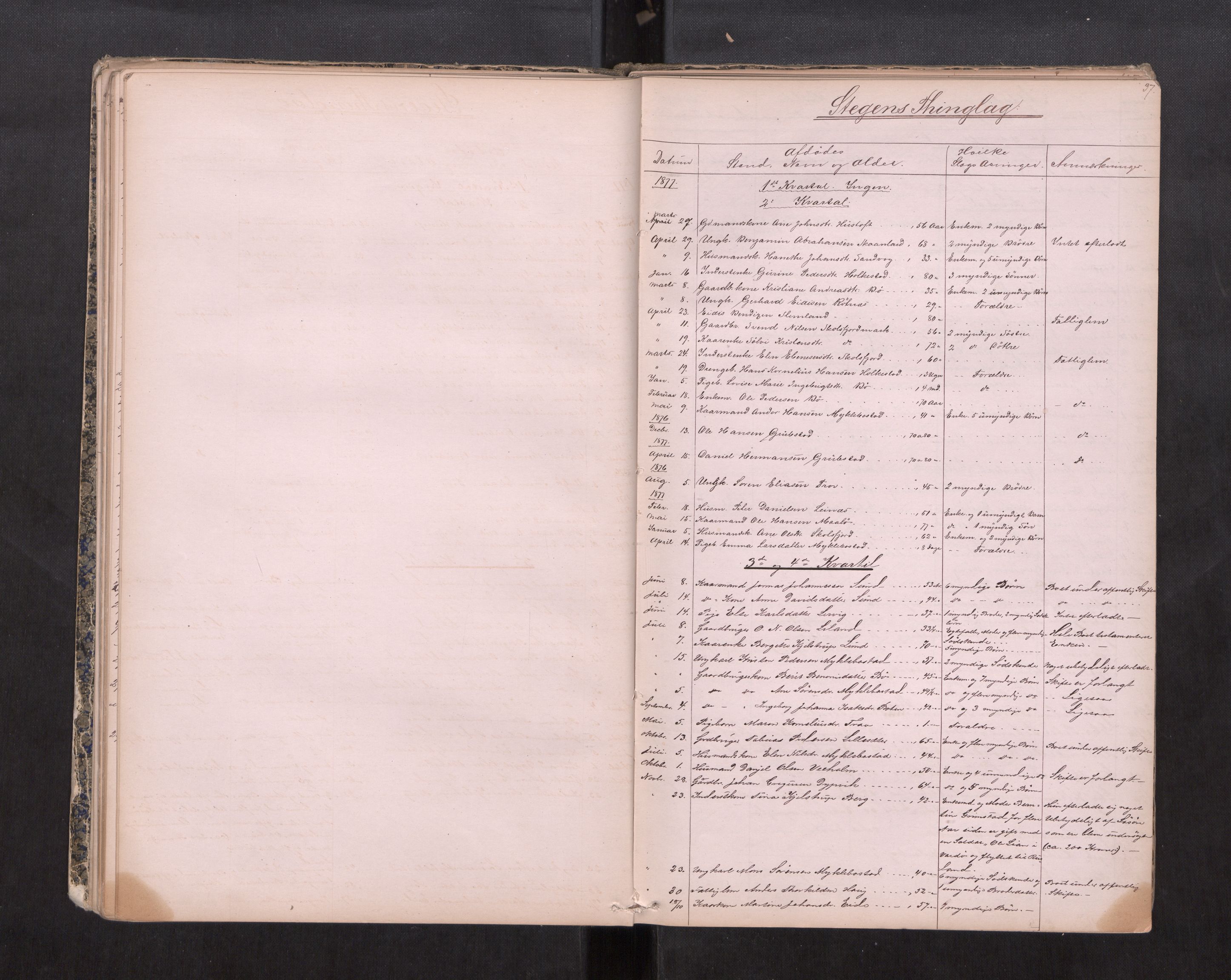 Salten sorenskriveri, AV/SAT-A-4578/1/3/3L/L0002: Dødsfallprotokoll, 1878-1888, p. 37