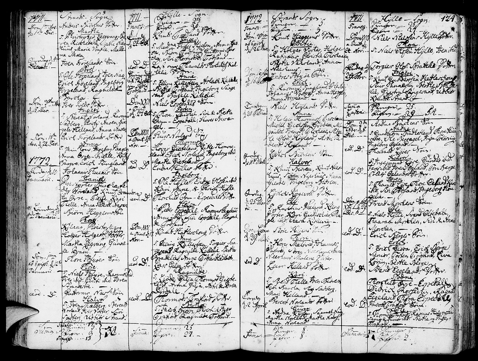 Strand sokneprestkontor, SAST/A-101828/H/Ha/Haa/L0003: Parish register (official) no. A 3, 1769-1816, p. 124