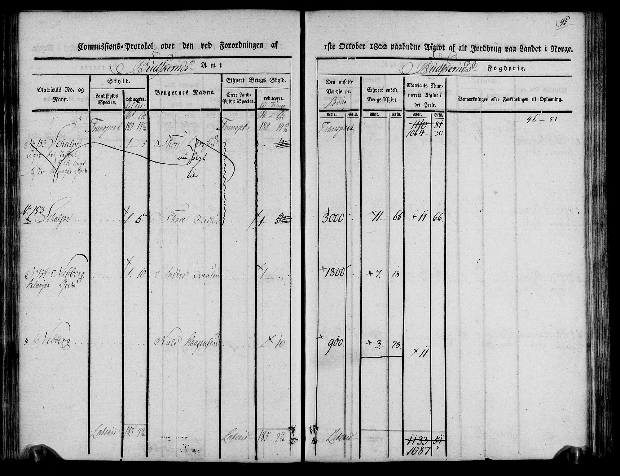 Rentekammeret inntil 1814, Realistisk ordnet avdeling, AV/RA-EA-4070/N/Ne/Nea/L0061: Buskerud fogderi. Kommisjonsprotokoll for Eiker prestegjeld, 1803, p. 96